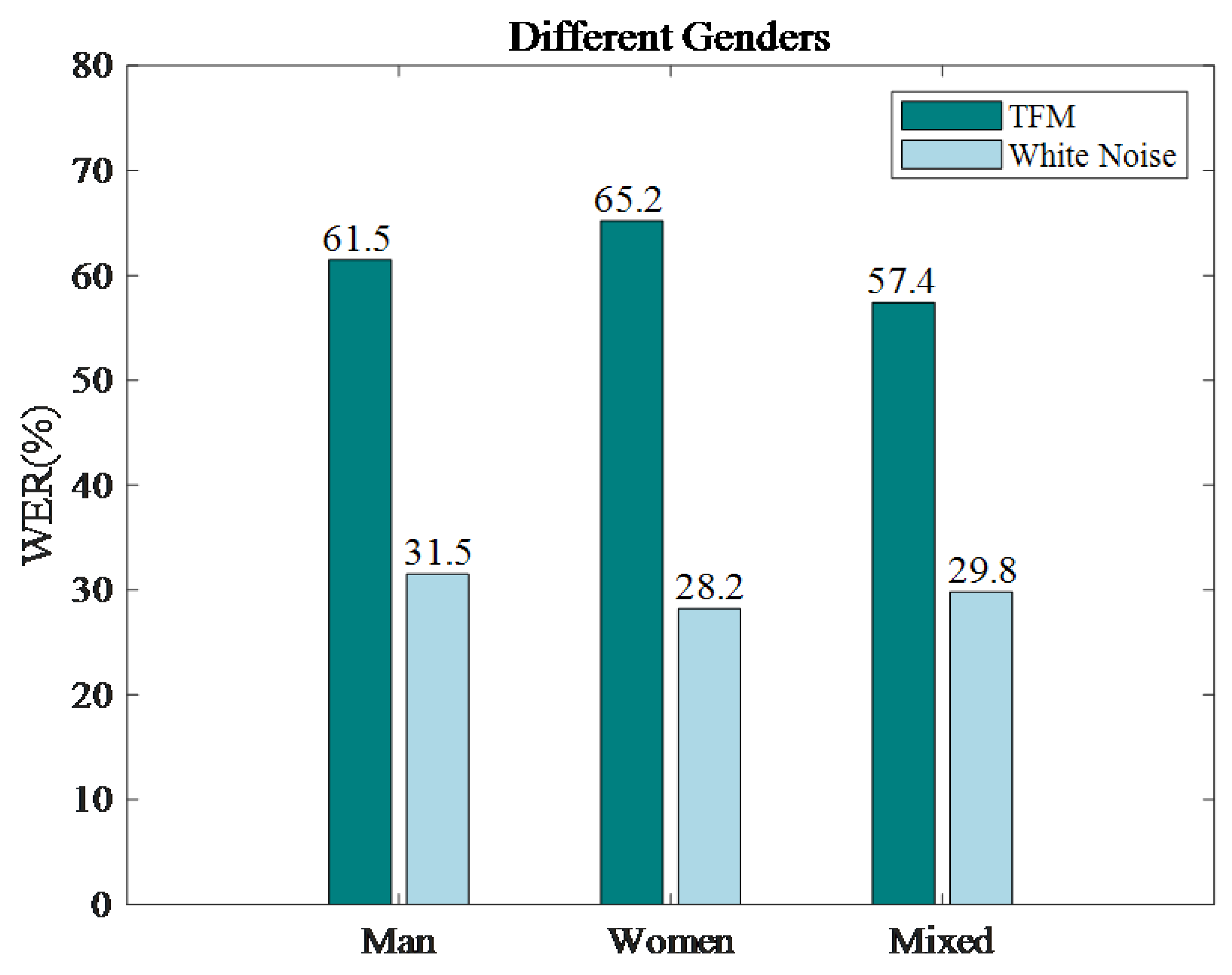 Electronics 14 02960 g011