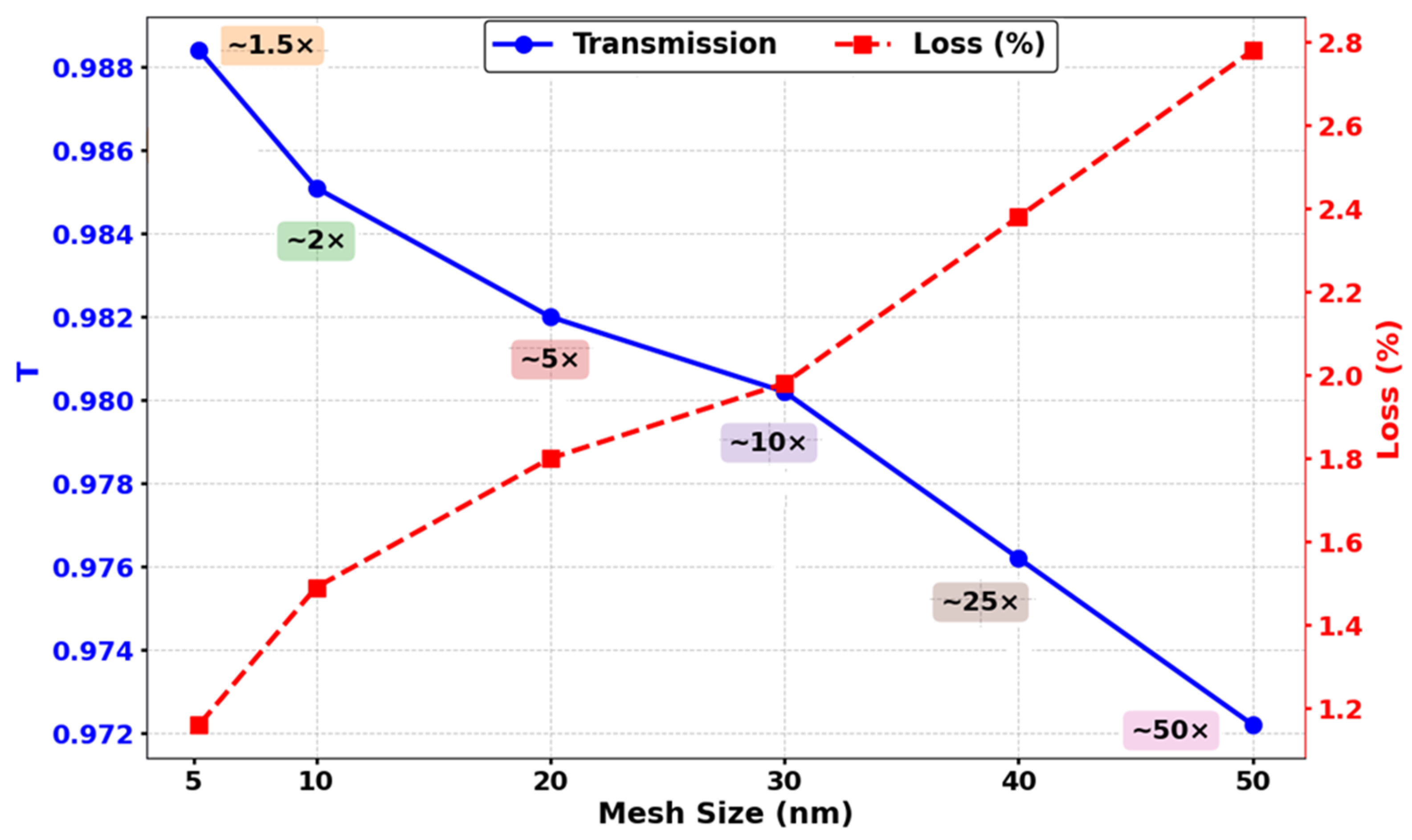 Electronics 14 02961 g003