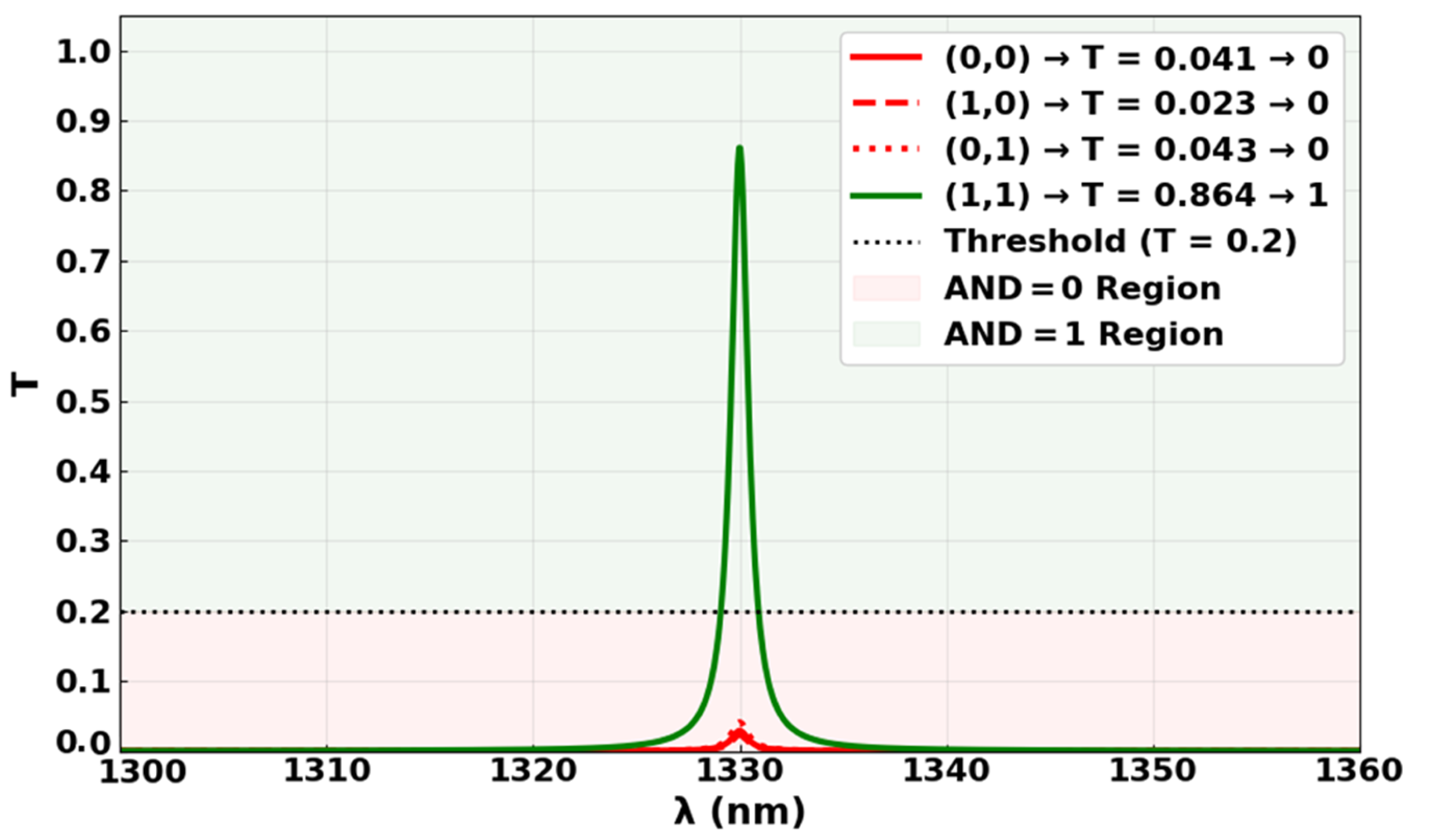 Electronics 14 02961 g008