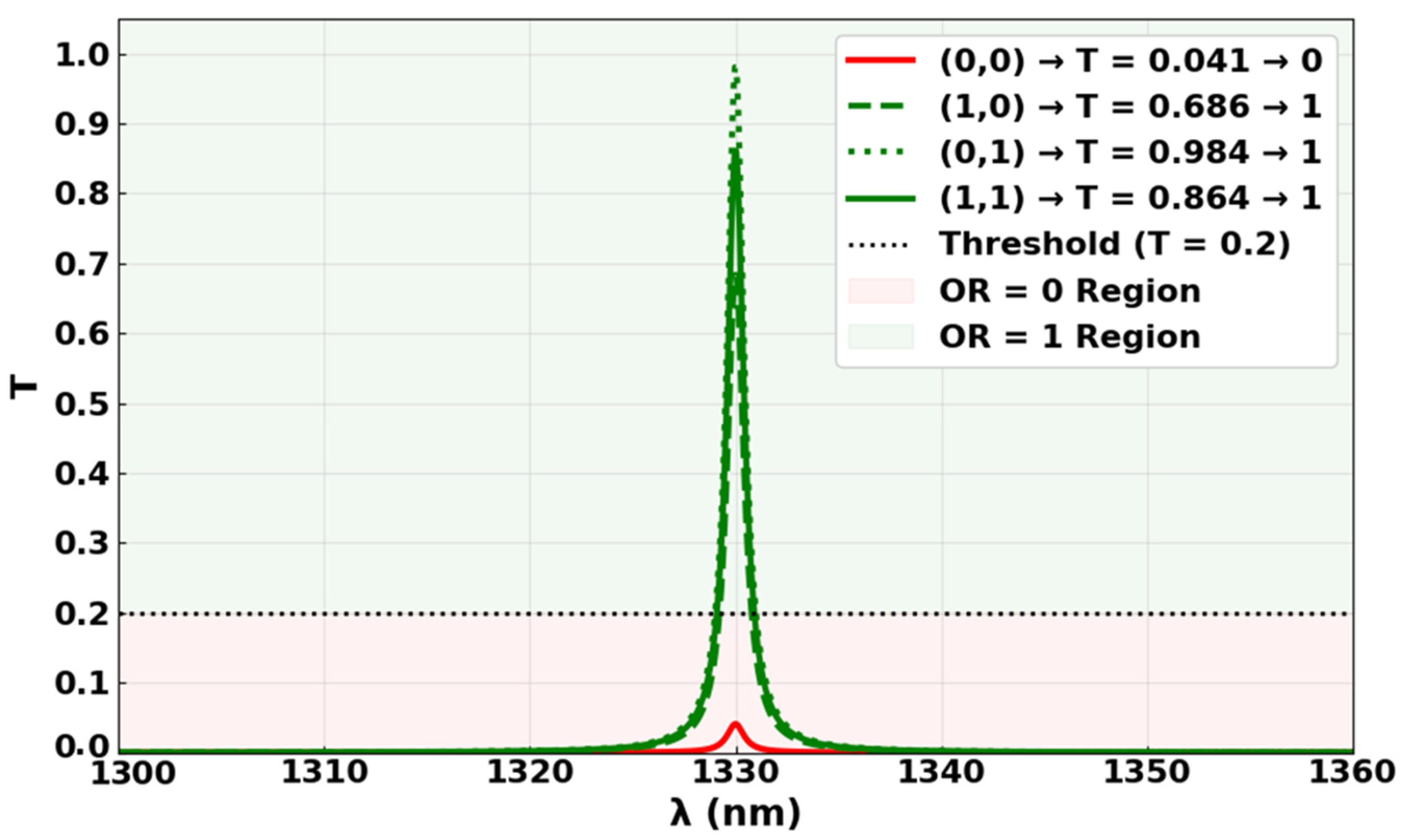 Electronics 14 02961 g010