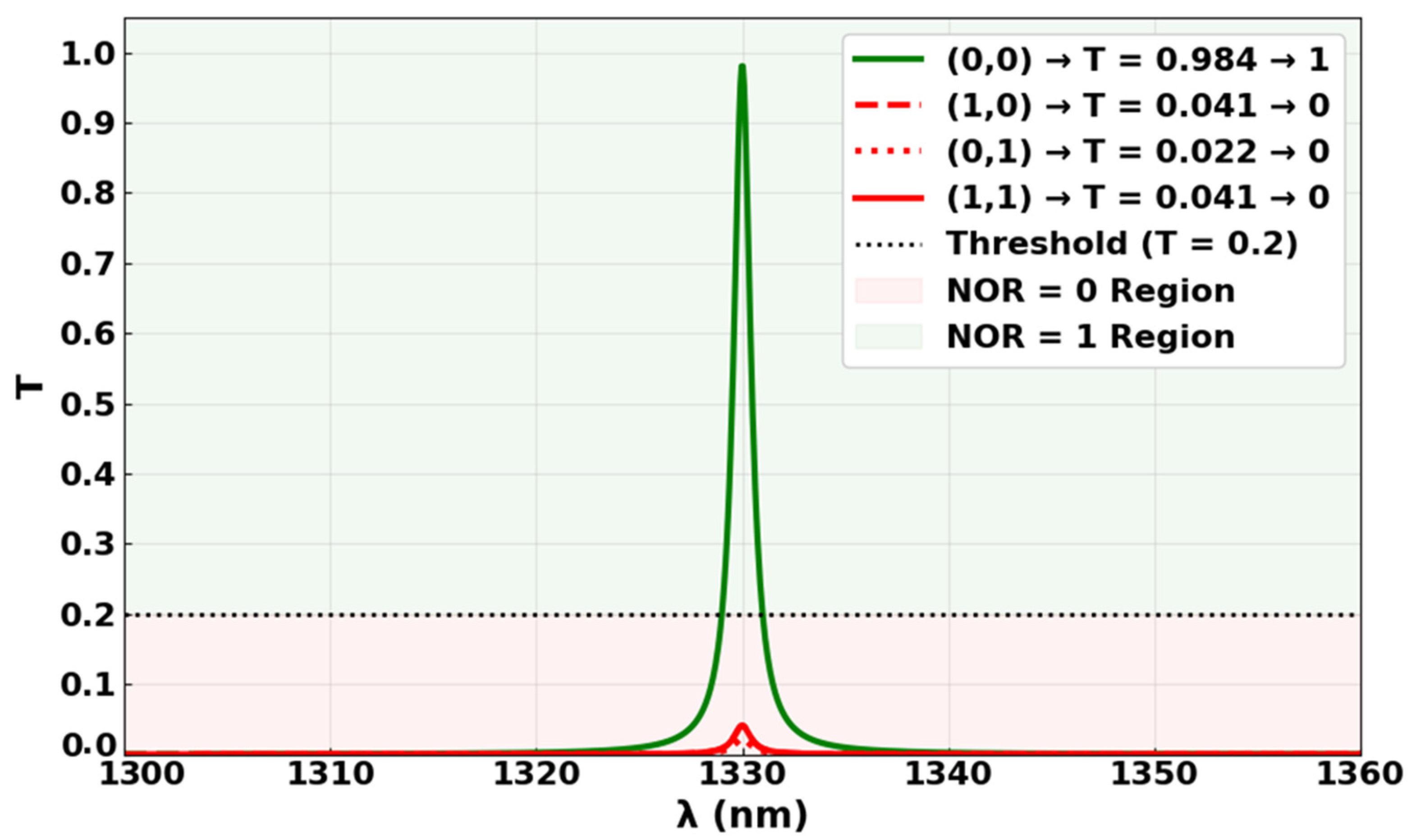 Electronics 14 02961 g014