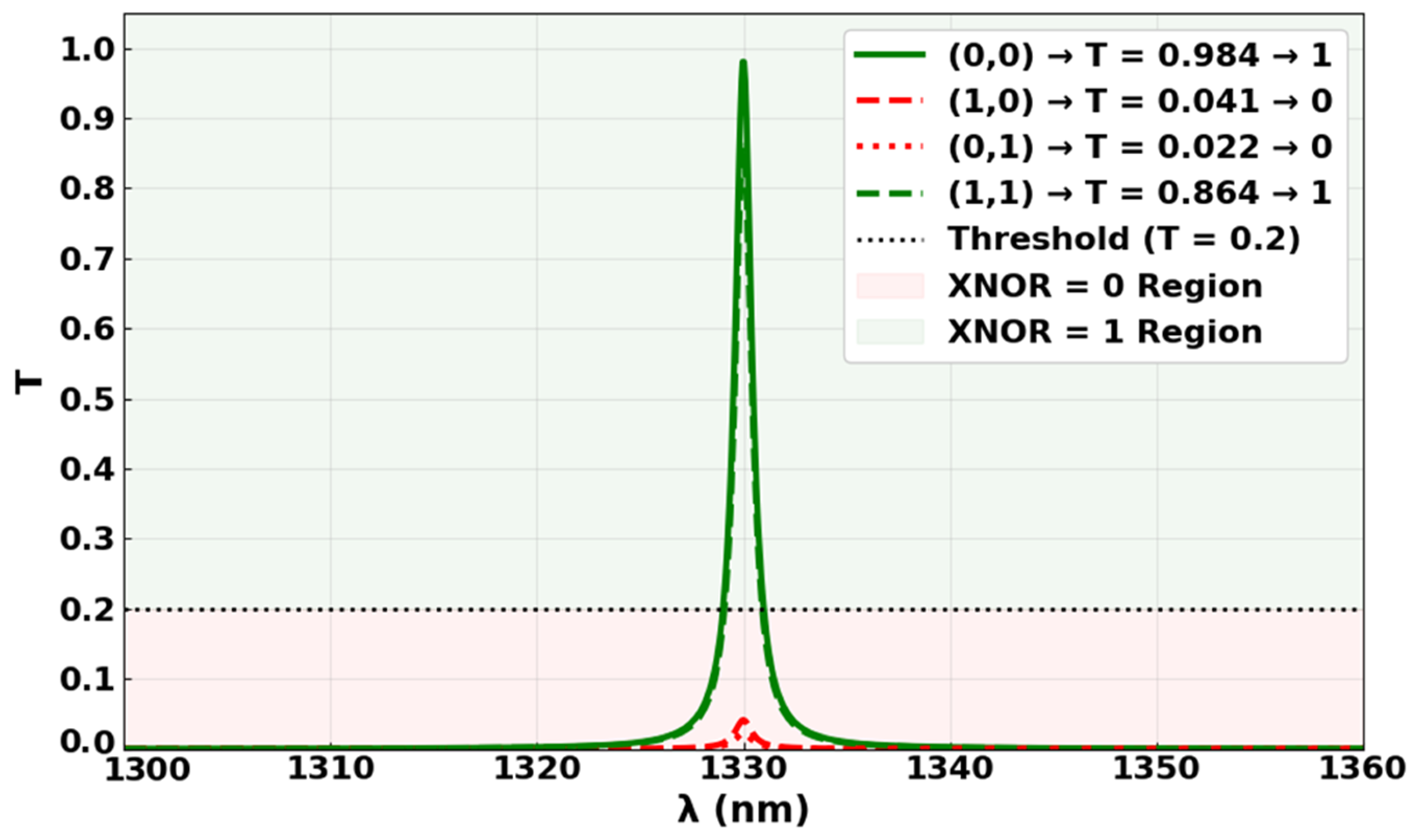 Electronics 14 02961 g018