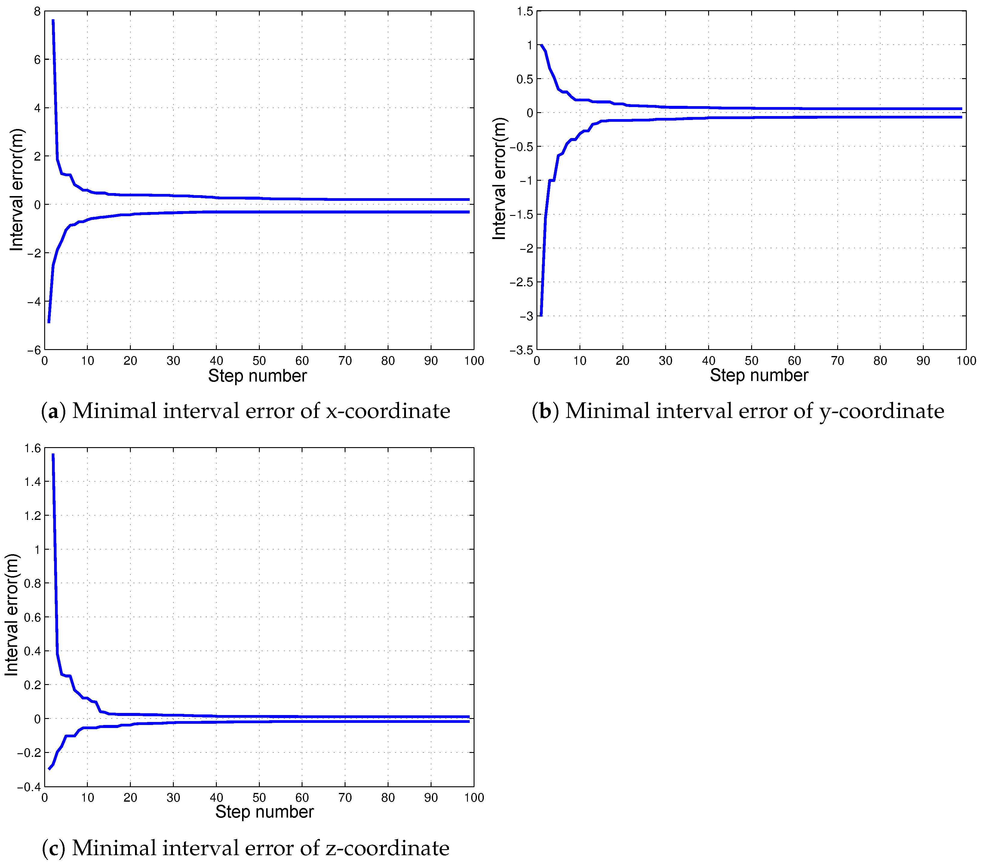 Electronics 14 02966 g007