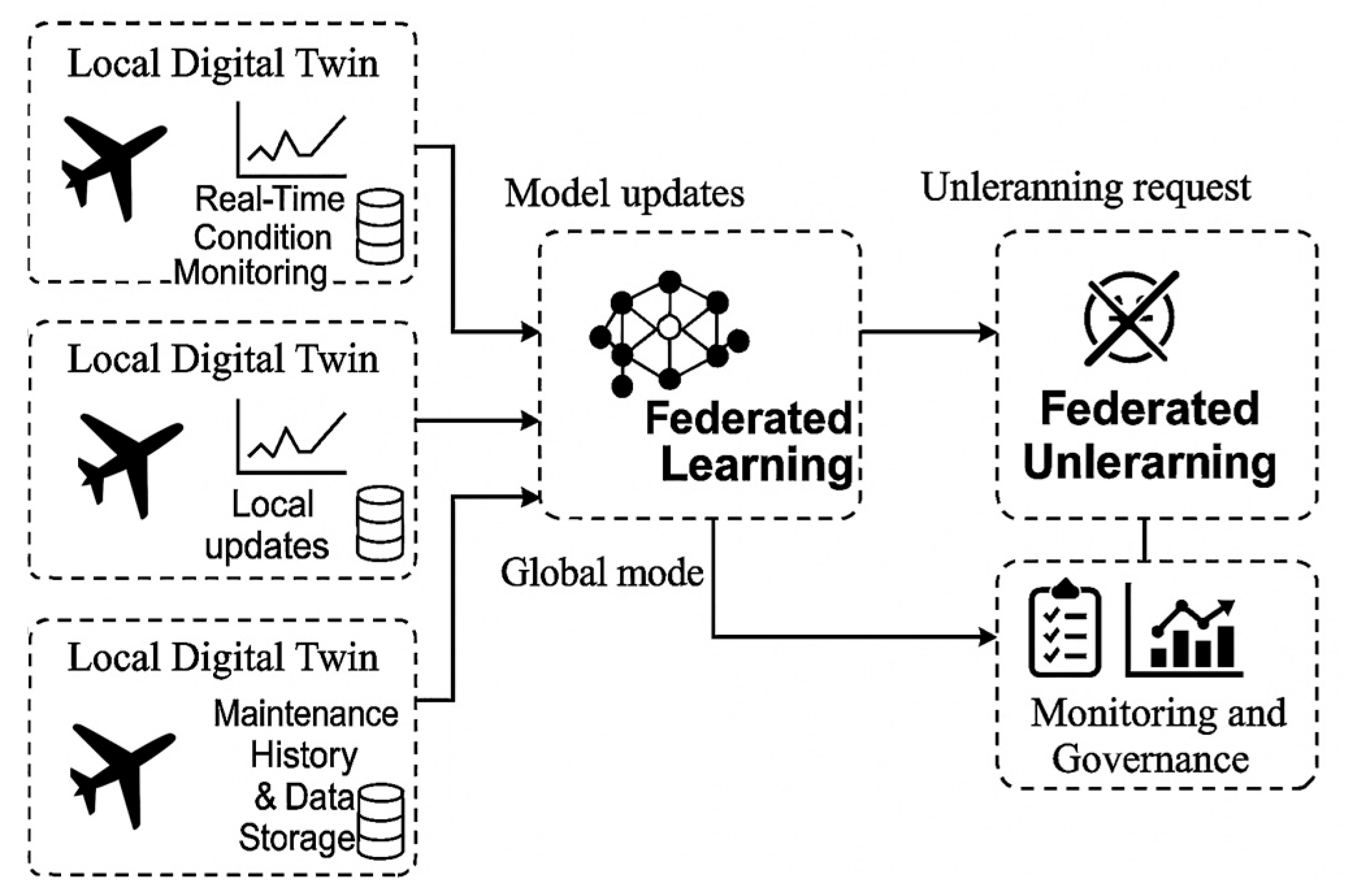 Electronics 14 02968 g001