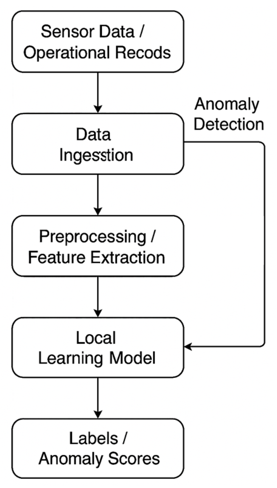 Electronics 14 02968 g002