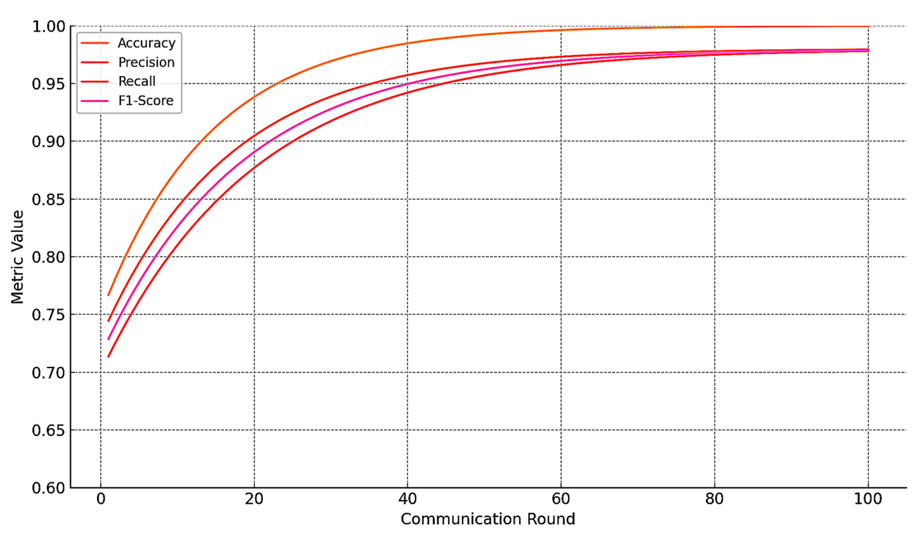 Electronics 14 02968 g006
