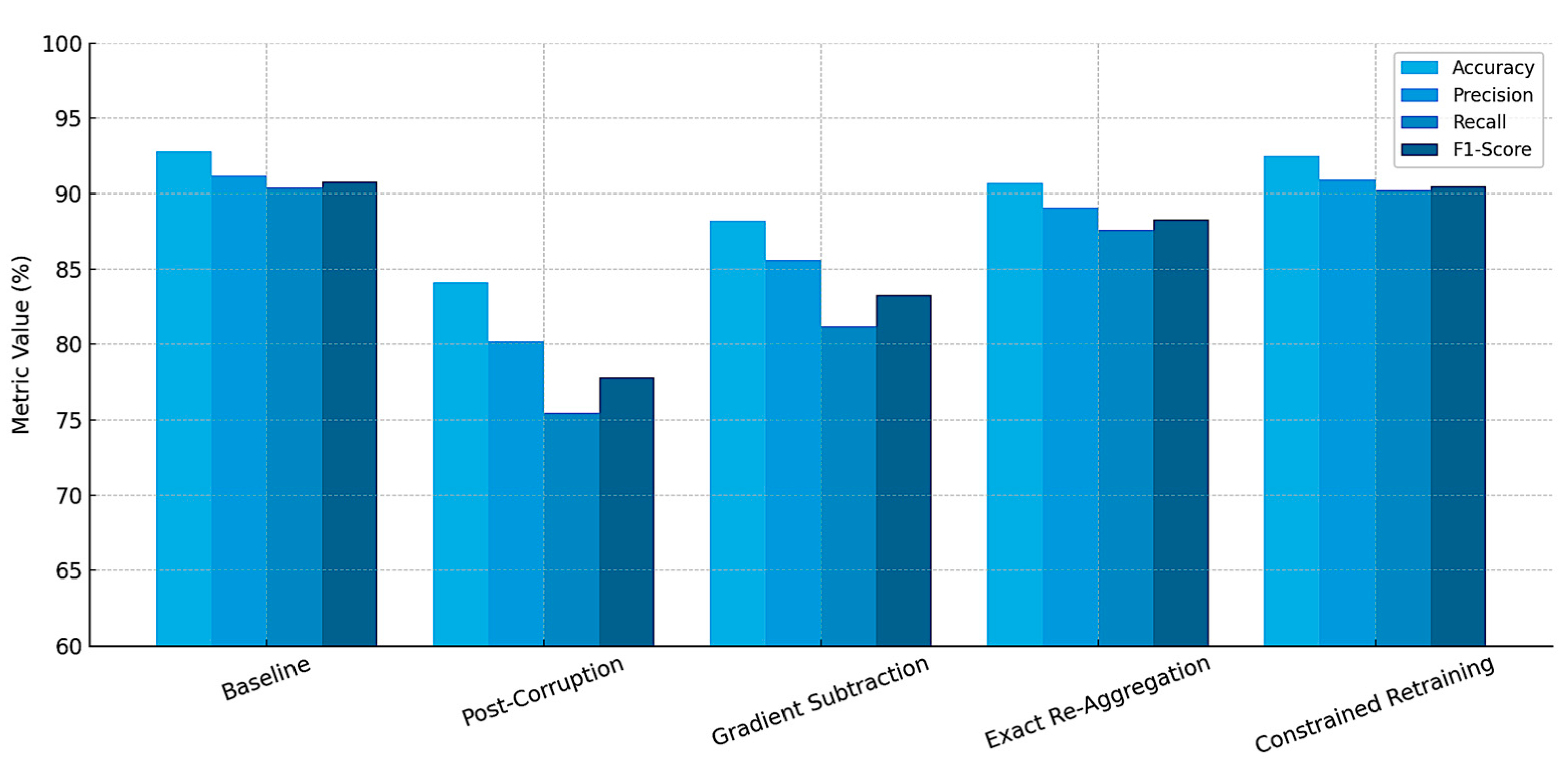 Electronics 14 02968 g009