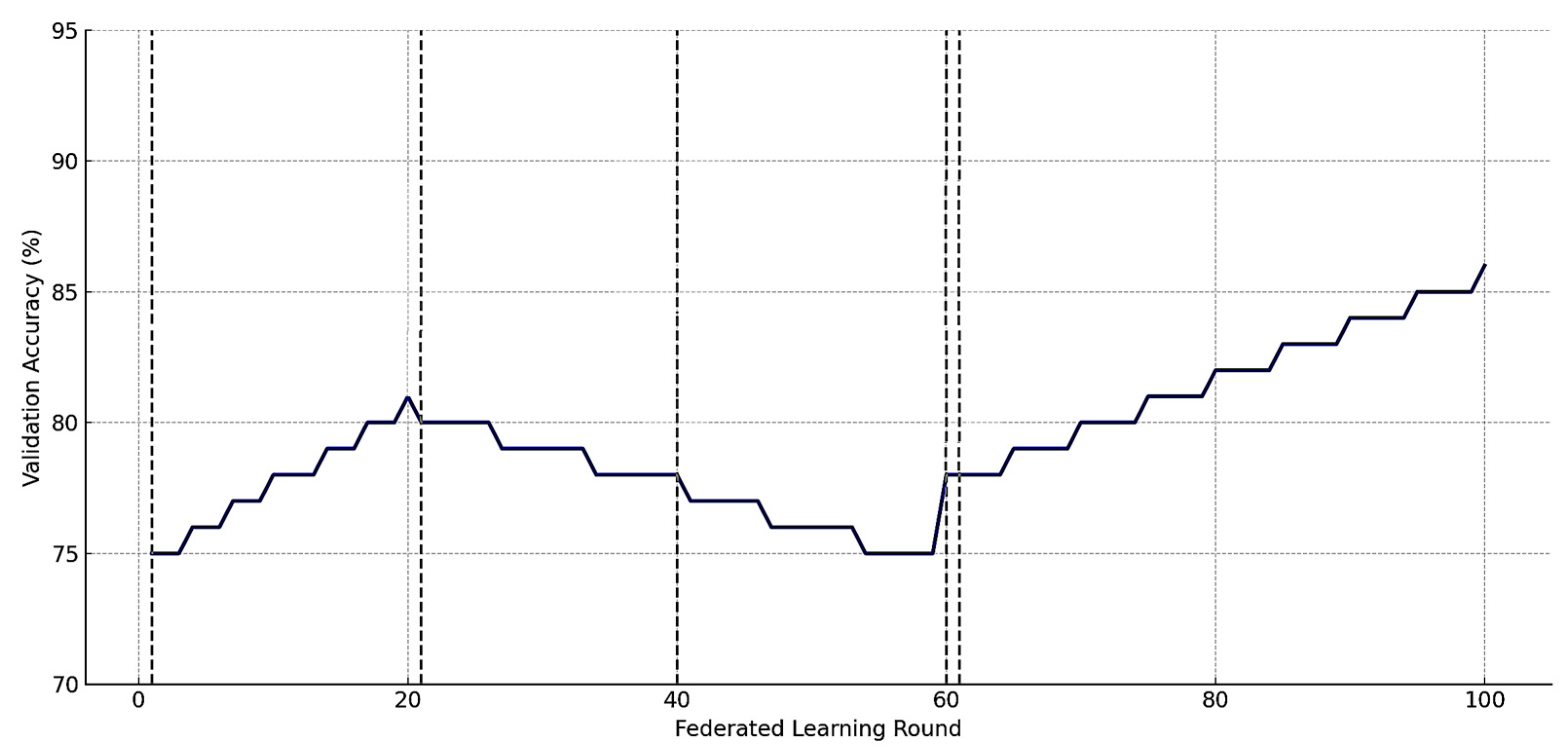 Electronics 14 02968 g012