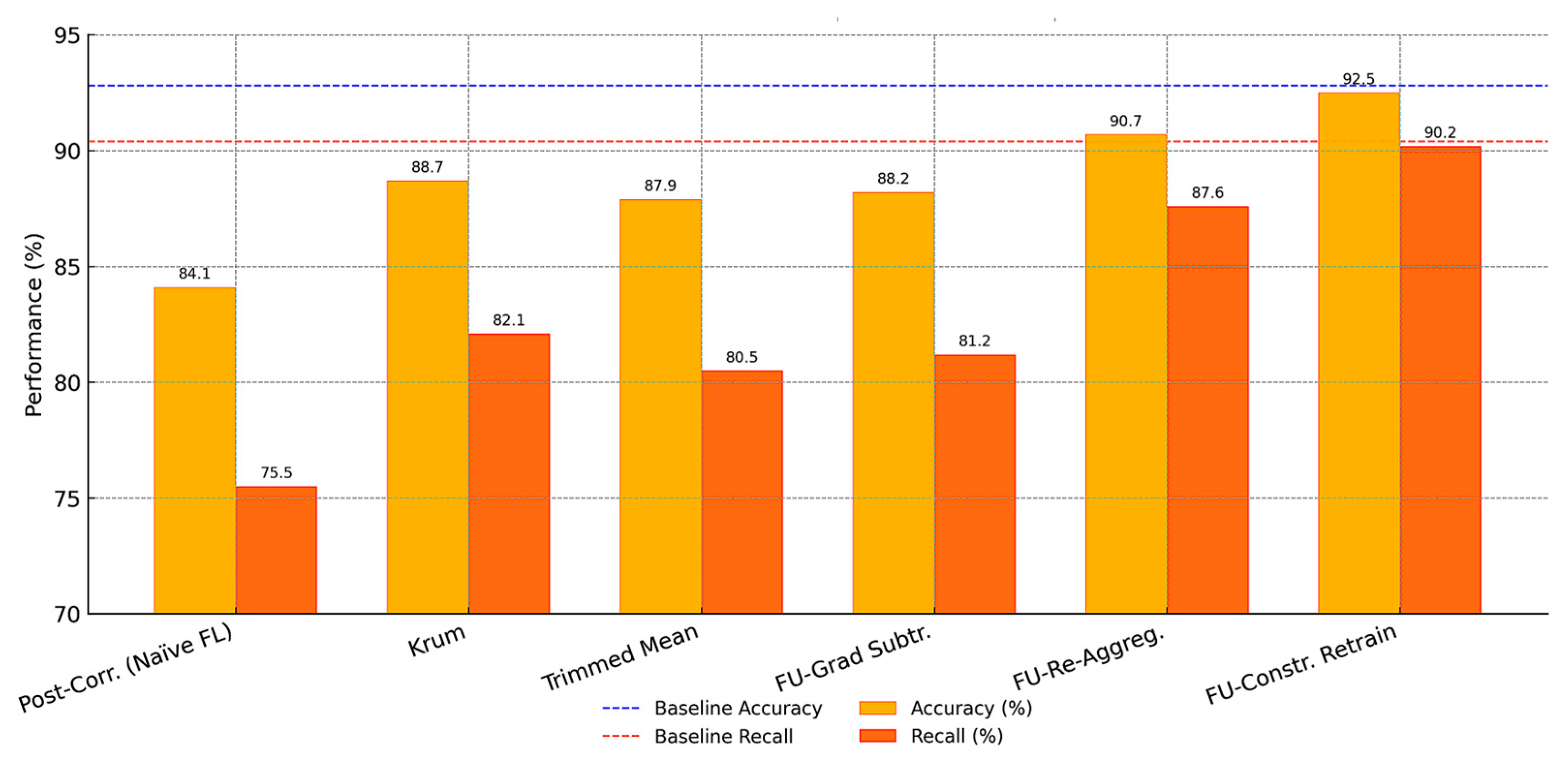 Electronics 14 02968 g013