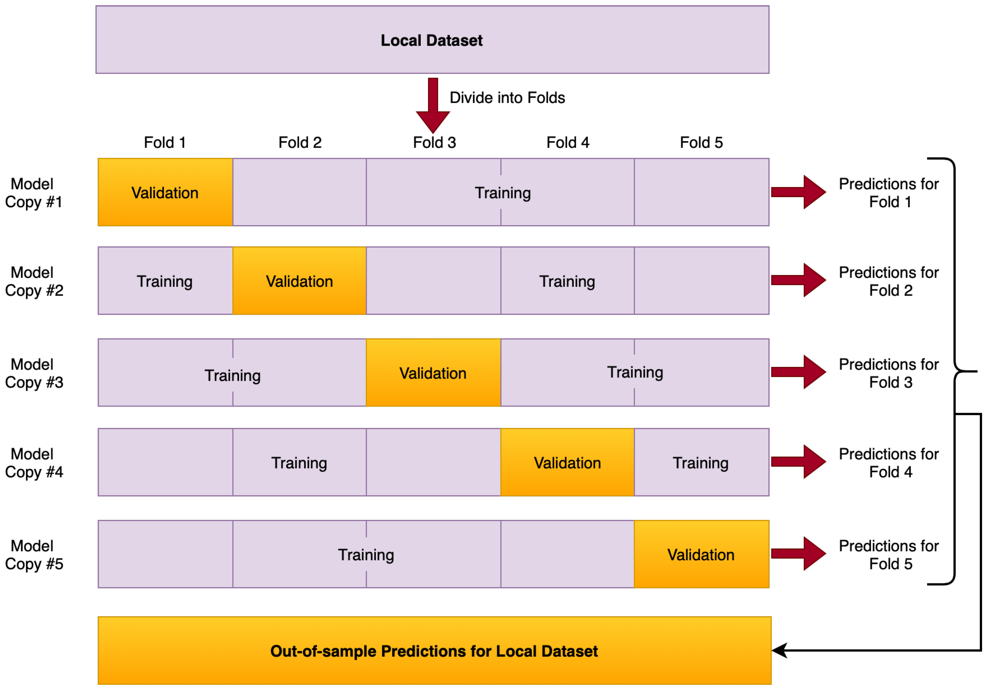 Electronics 14 02970 g002