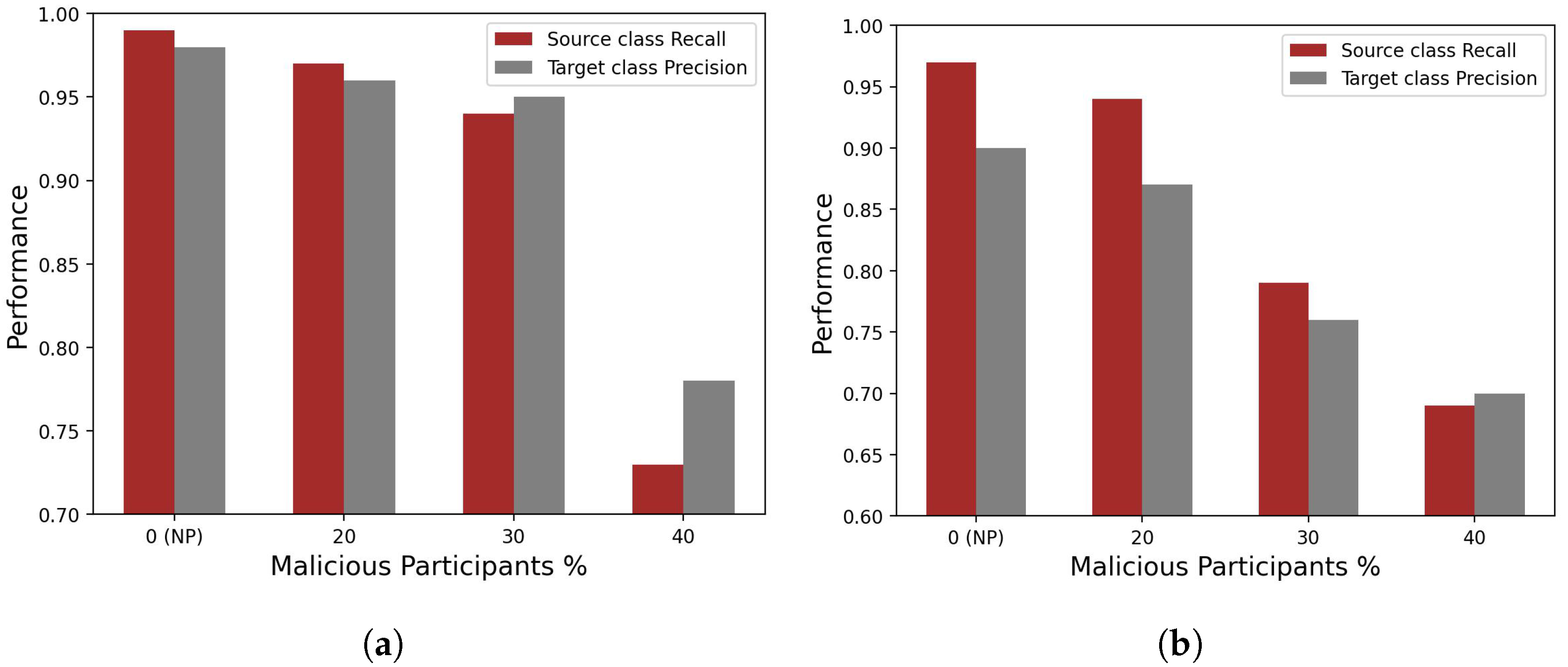 Electronics 14 02970 g003
