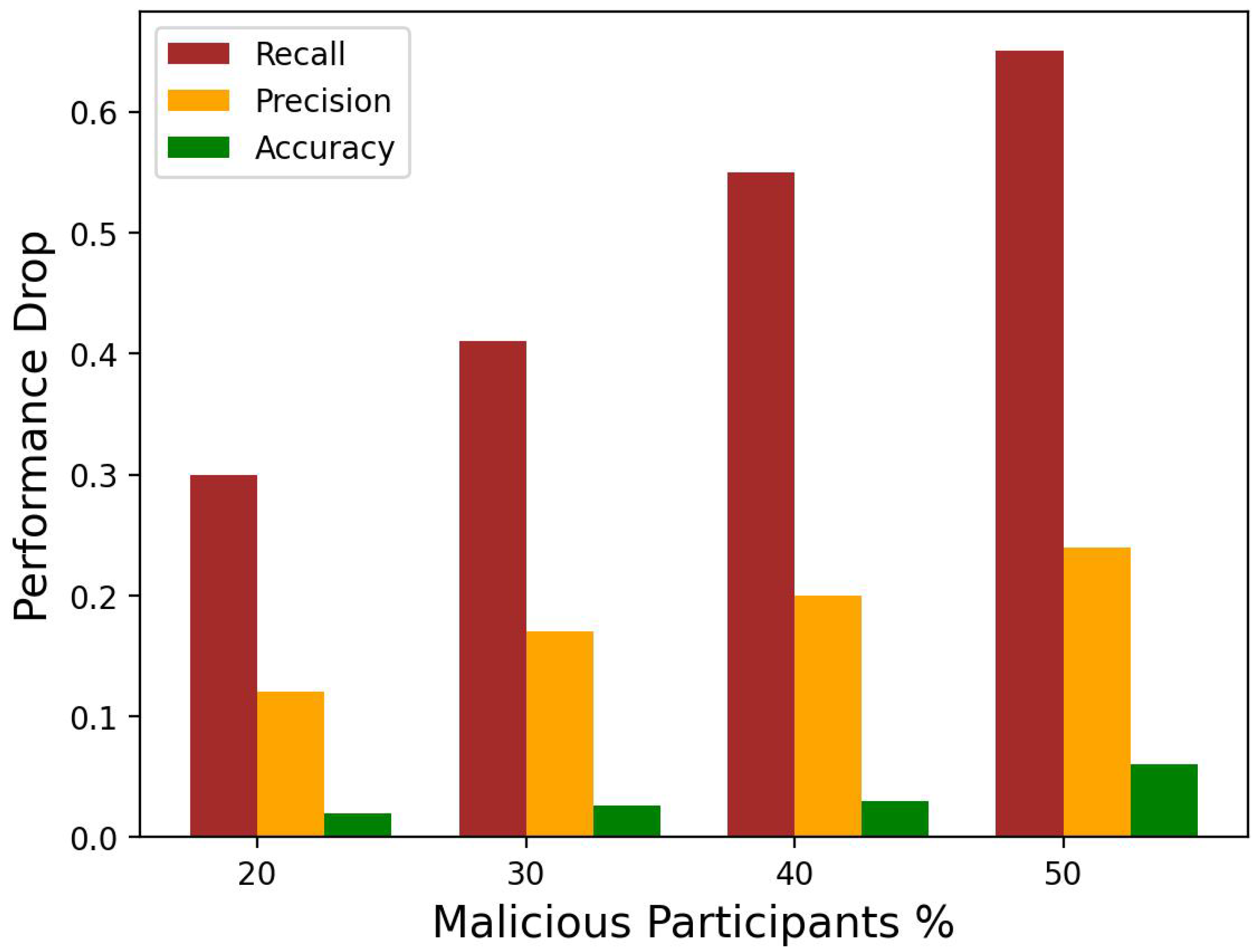 Electronics 14 02970 g004