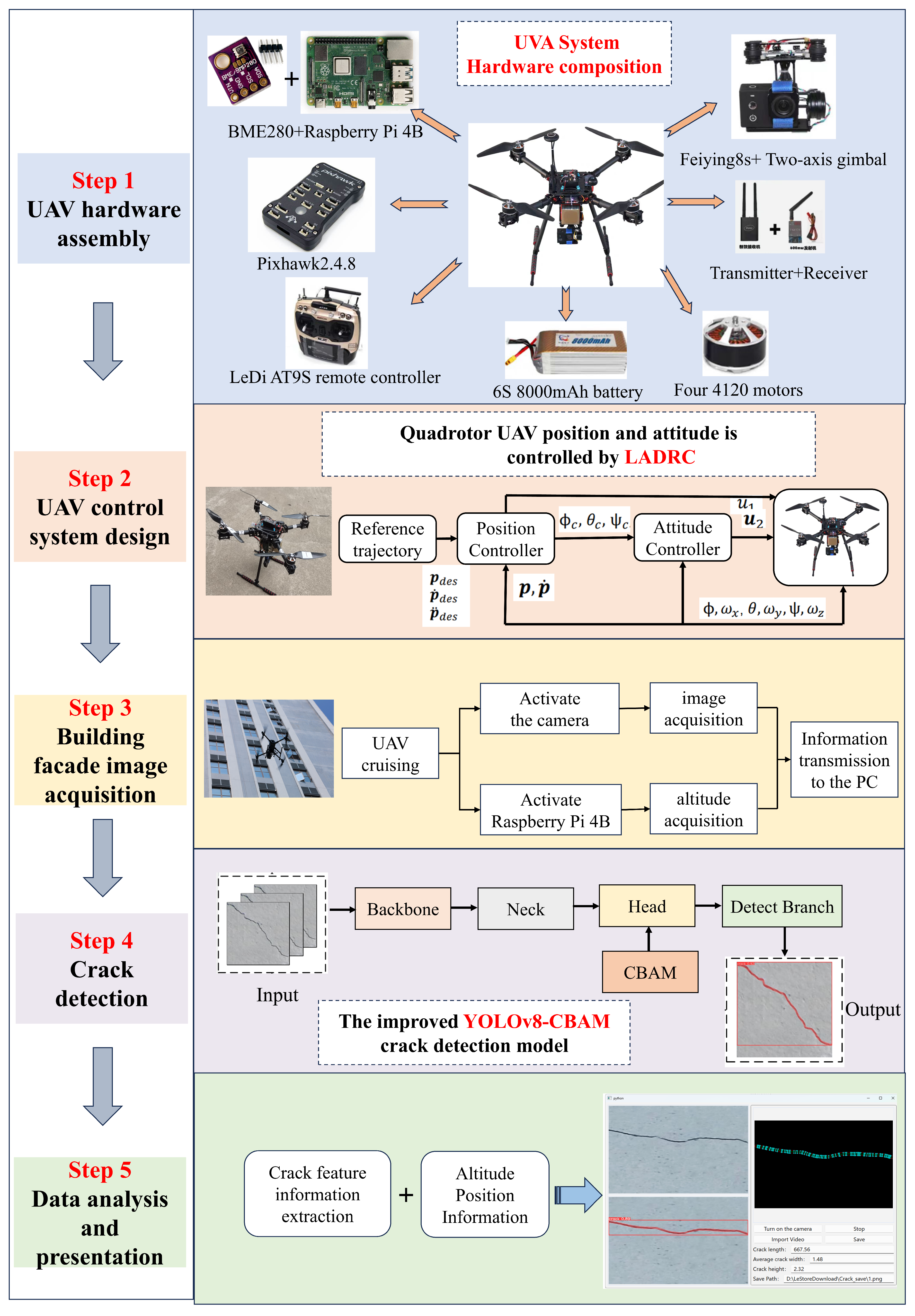 Electronics 14 02975 g001