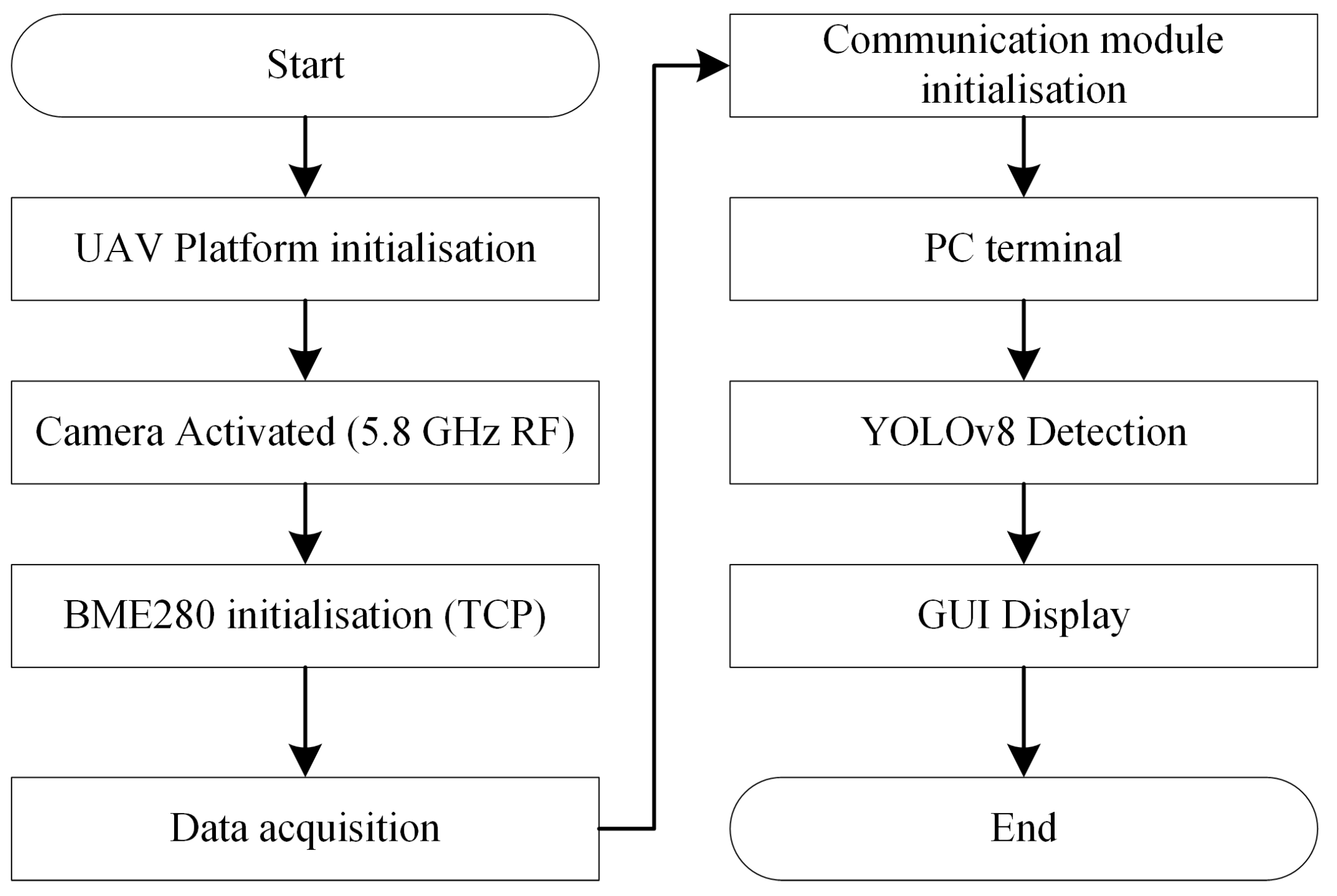 Electronics 14 02975 g002