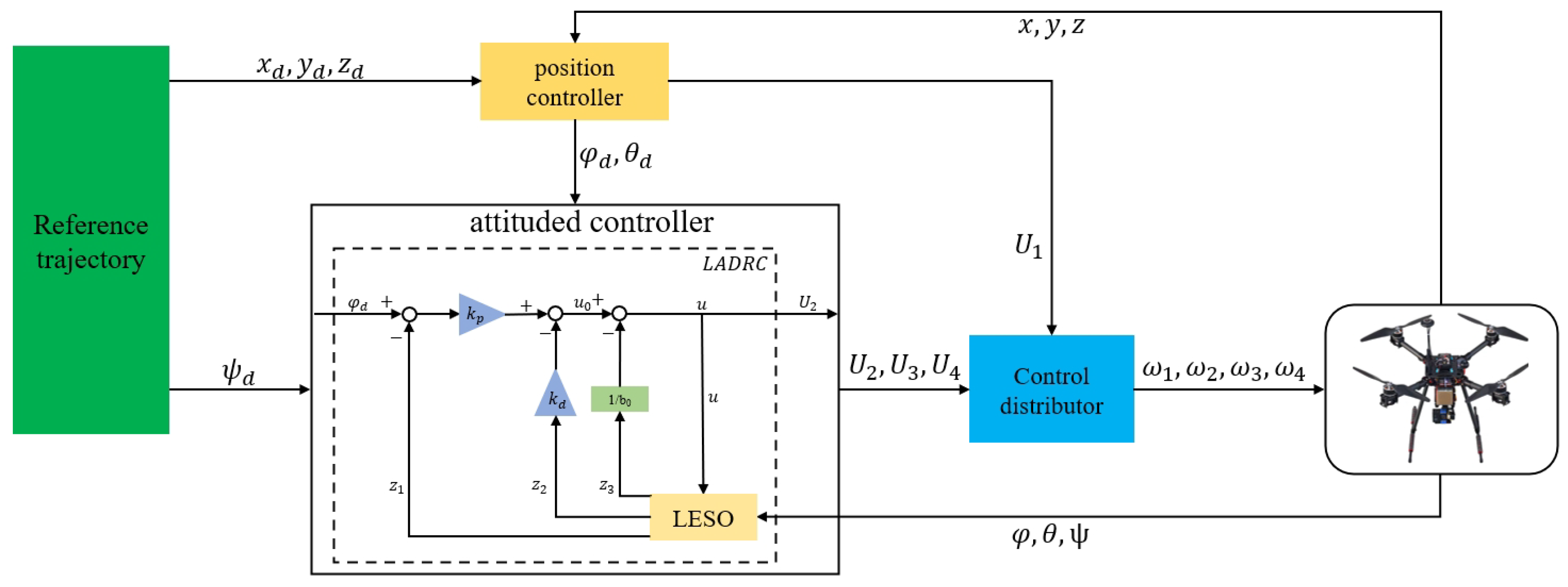 Electronics 14 02975 g003