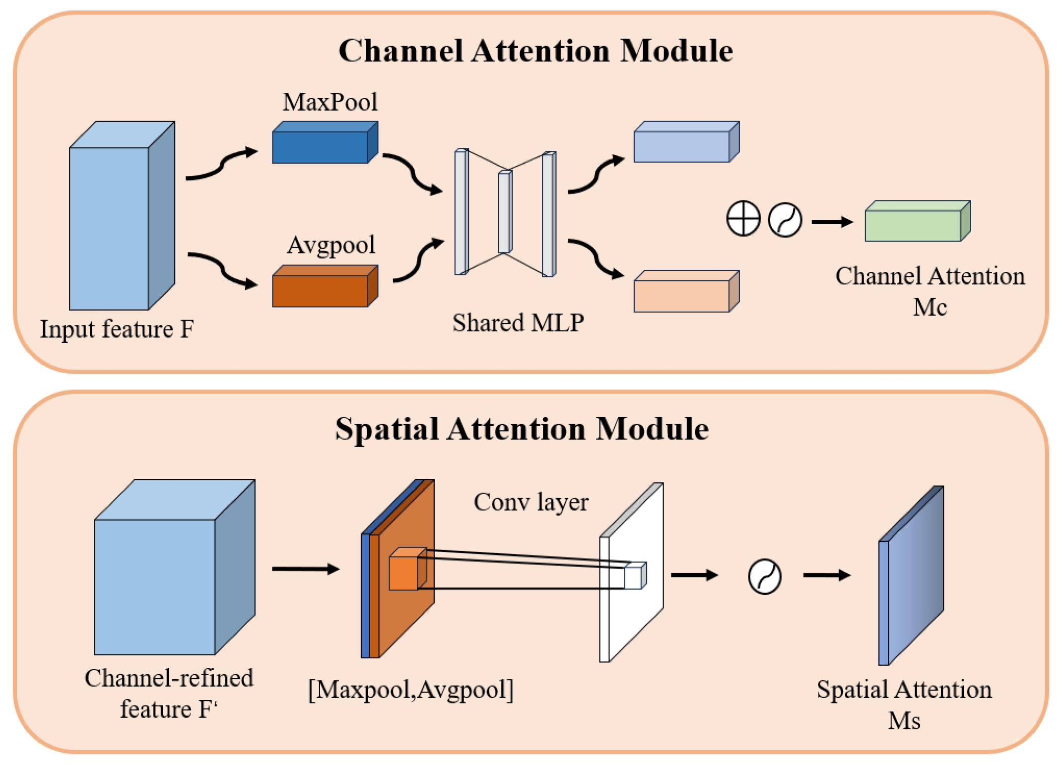 Electronics 14 02975 g005