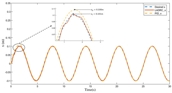 A Building Crack Detection UAV System Based on Deep Learning and Linear ...