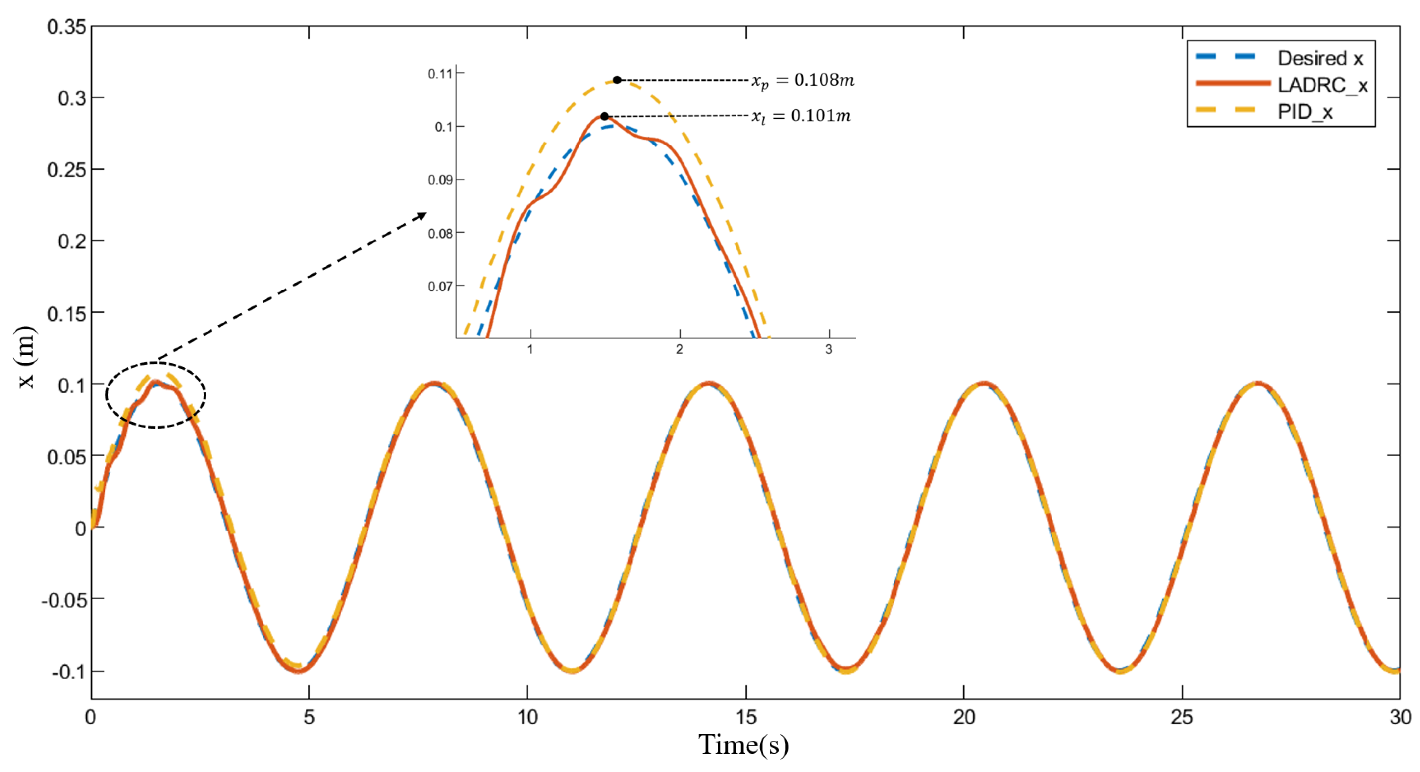 Electronics 14 02975 g008