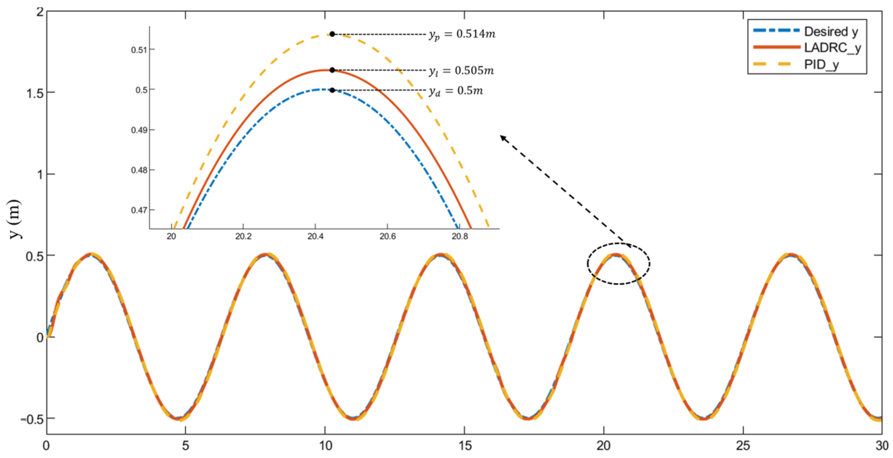 Electronics 14 02975 g009