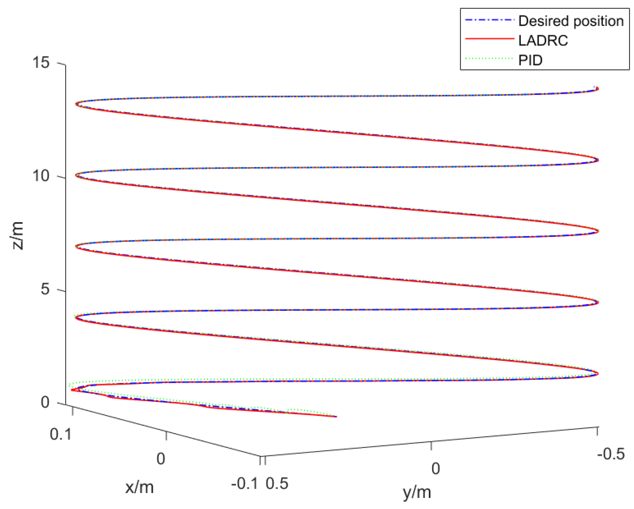 Electronics 14 02975 g011