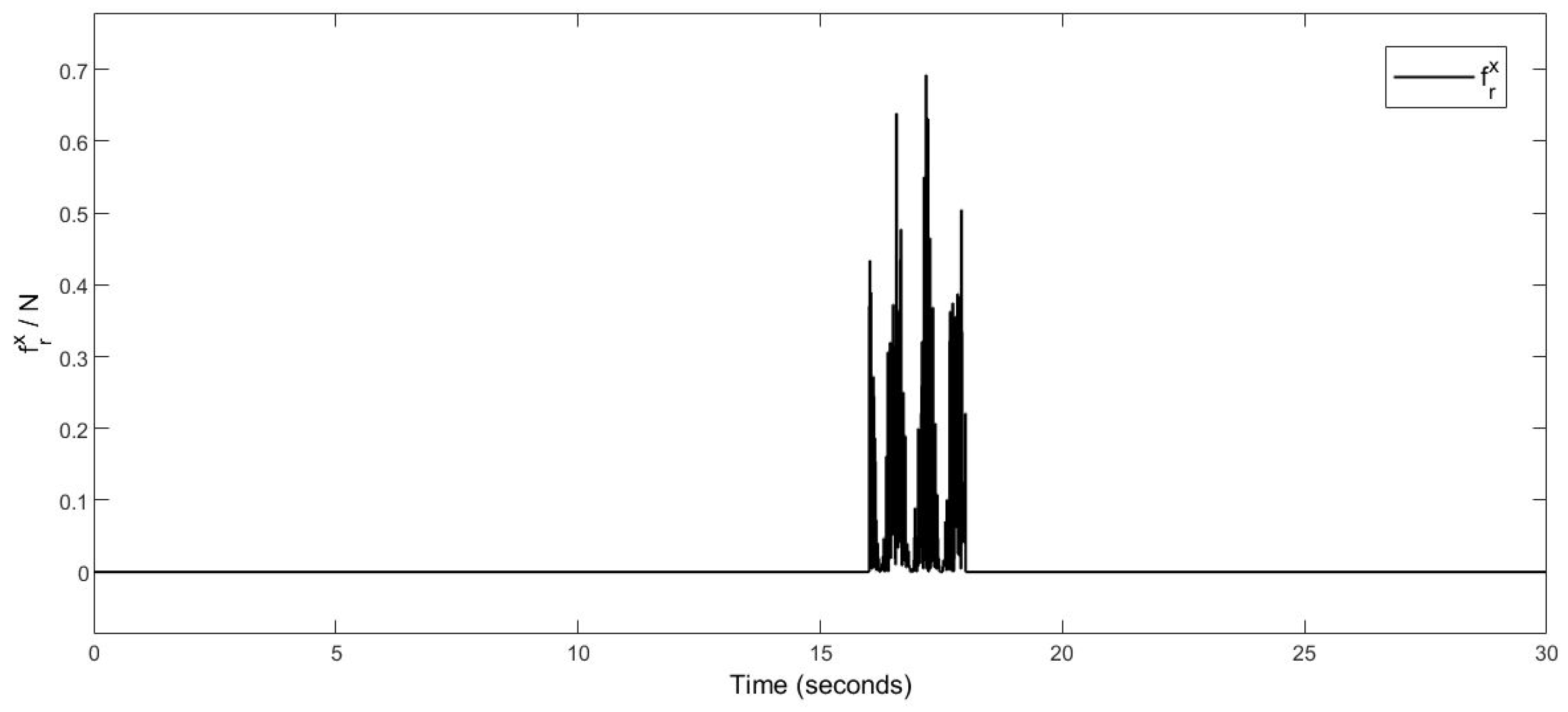 Electronics 14 02975 g012