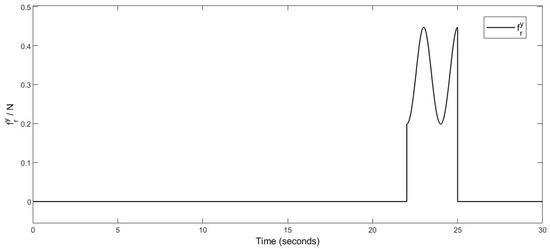 A Building Crack Detection UAV System Based on Deep Learning and Linear ...