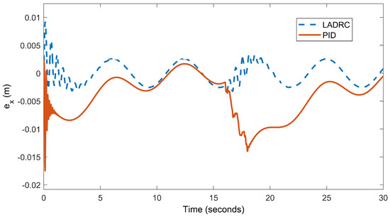 A Building Crack Detection UAV System Based on Deep Learning and Linear ...