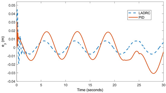 A Building Crack Detection UAV System Based on Deep Learning and Linear ...