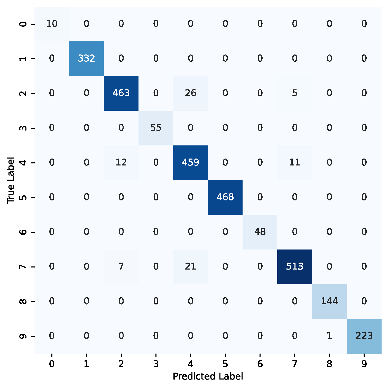 Electronics 14 02976 g007