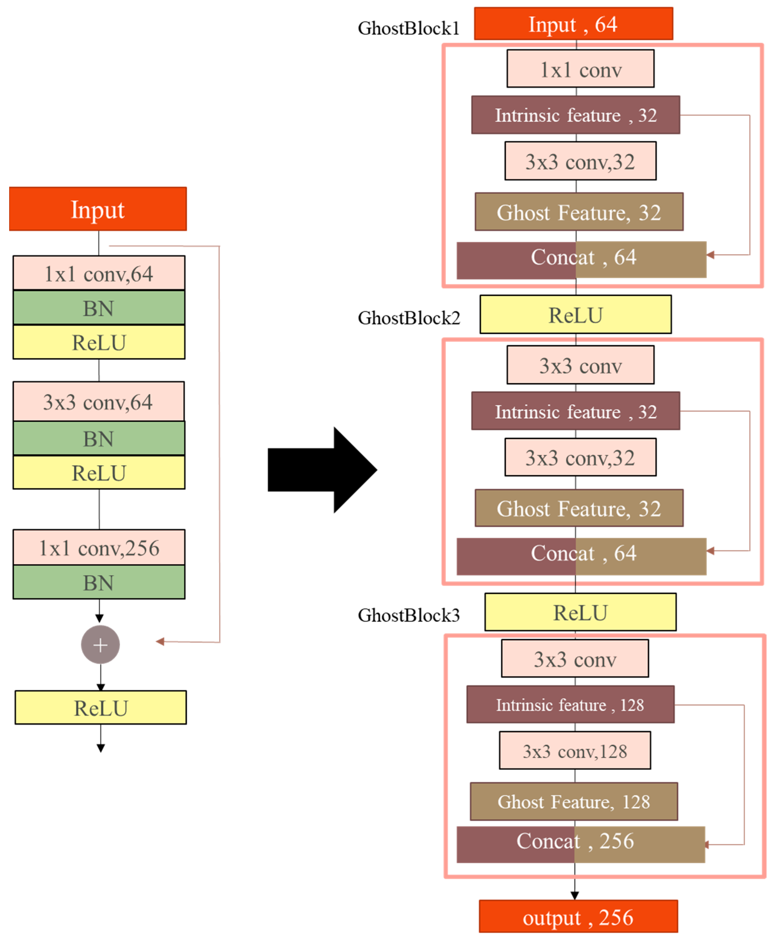 Electronics 14 02978 g002