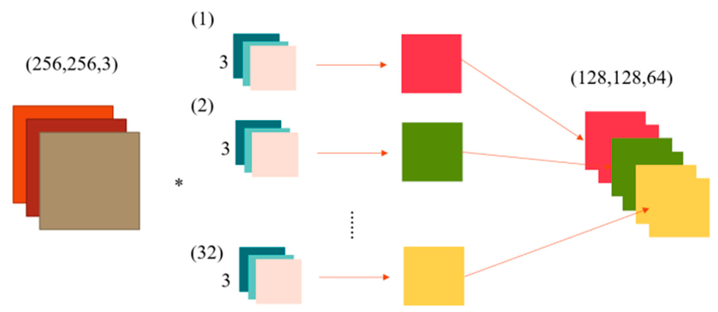 Electronics 14 02978 g003