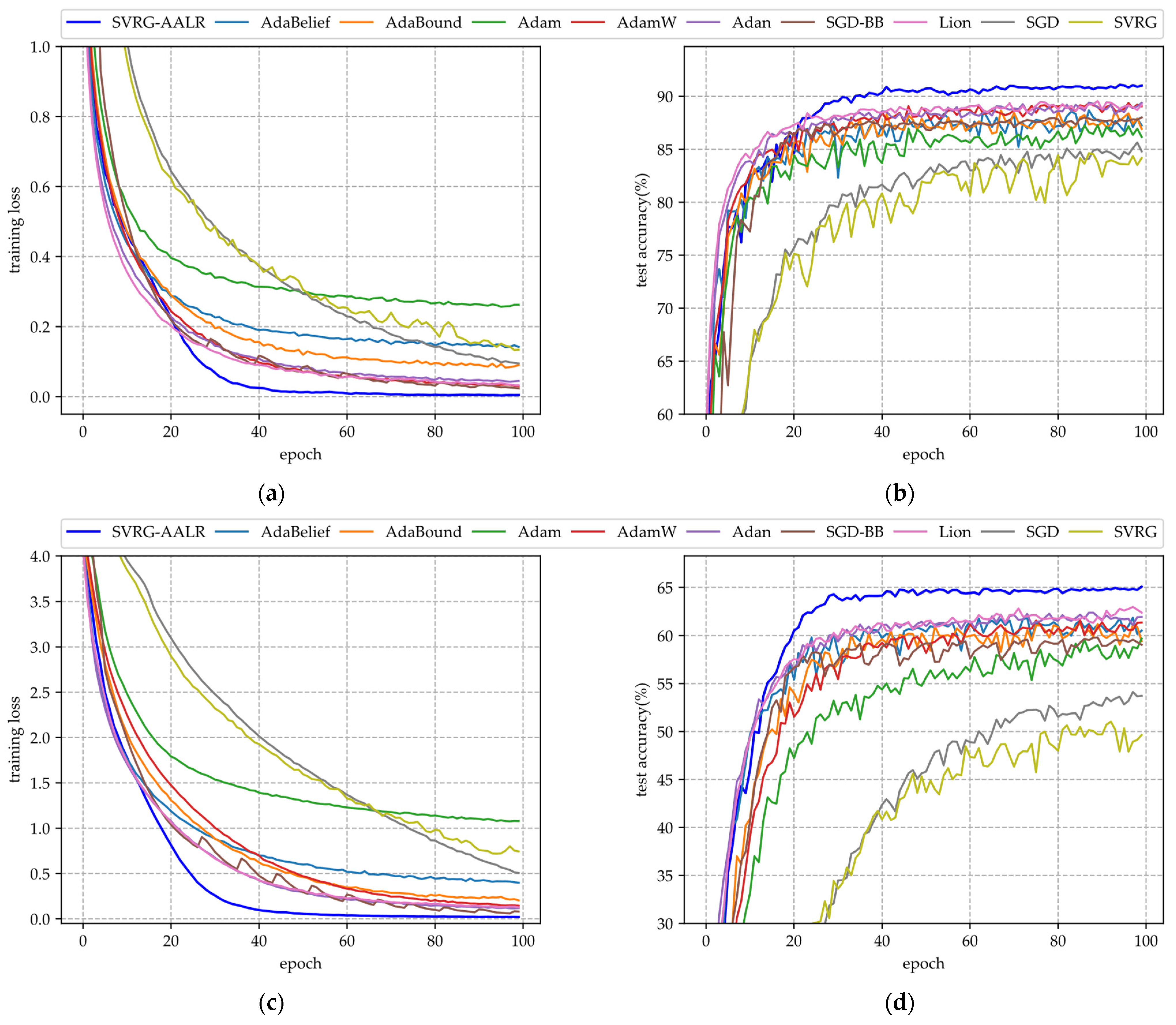 Electronics 14 02979 g002a