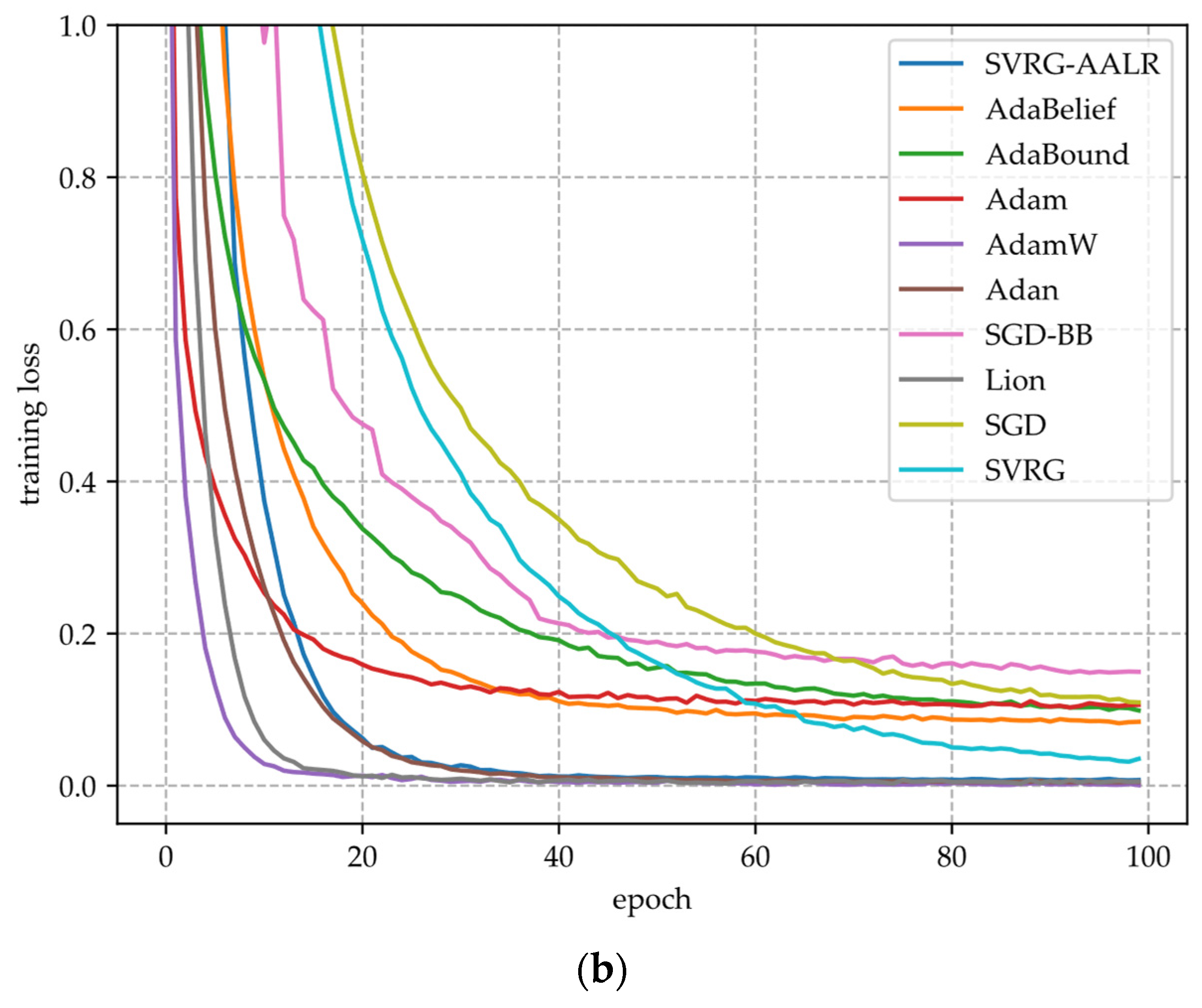 Electronics 14 02979 g006b