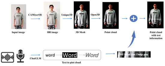 Interactive Holographic Display System Based on Emotional
