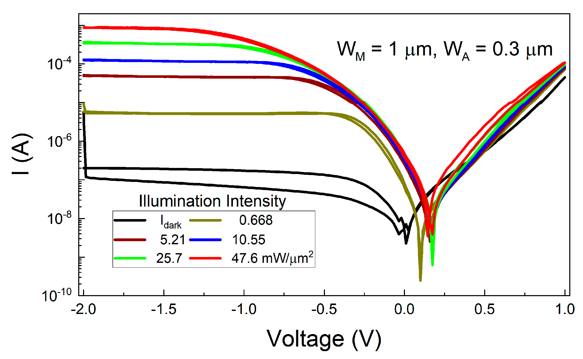 Electronics 14 02982 g003