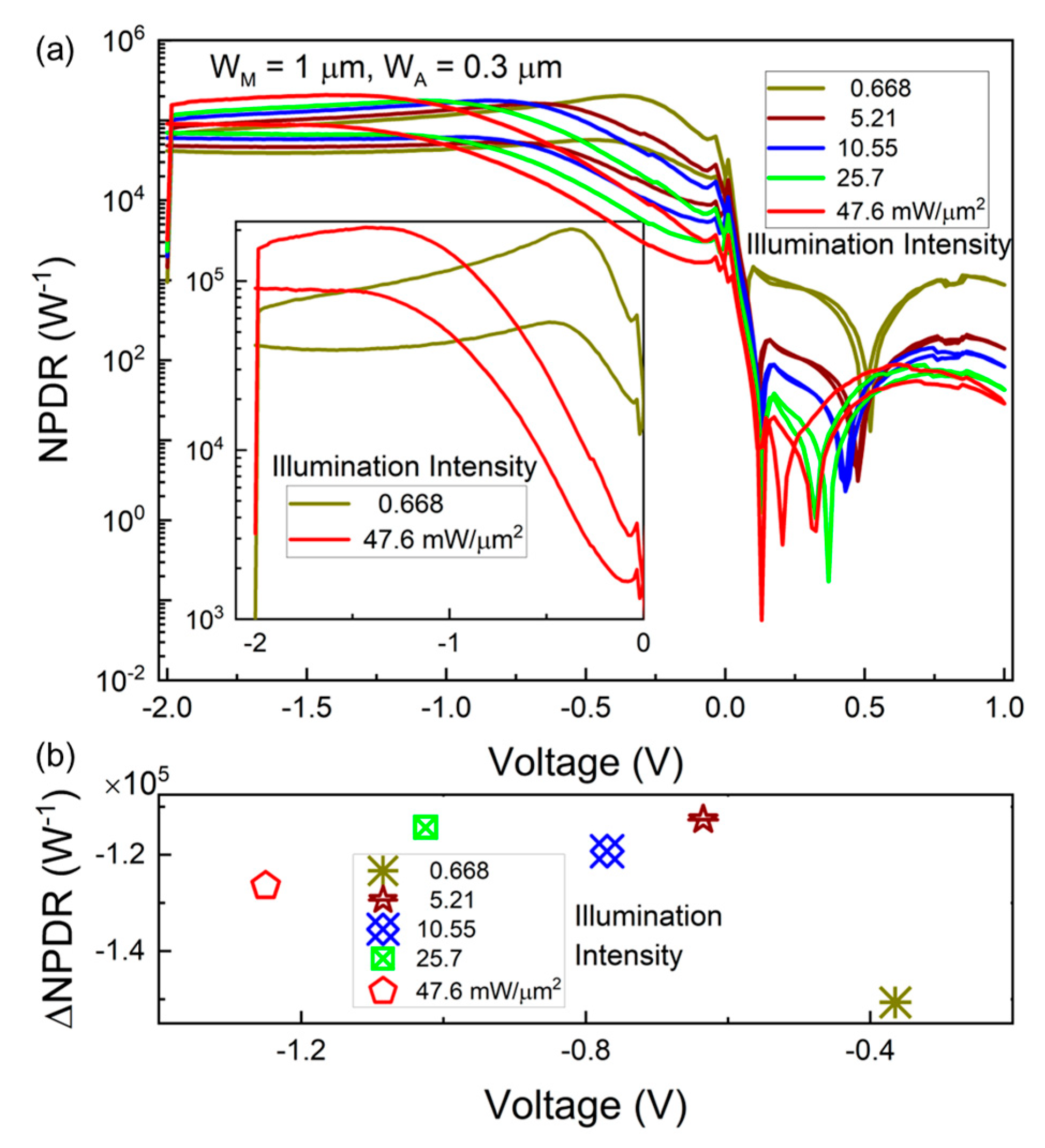 Electronics 14 02982 g004