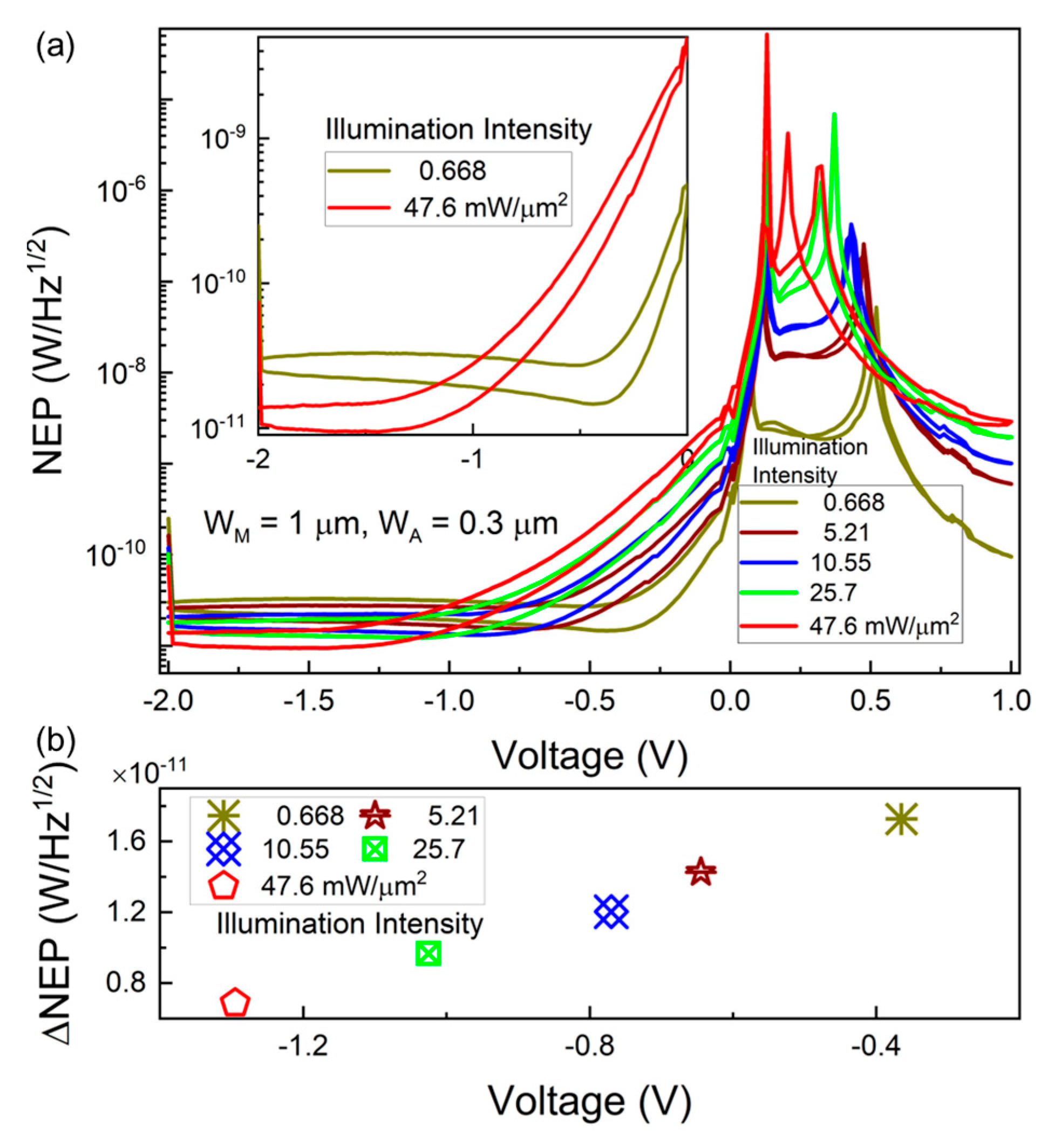 Electronics 14 02982 g005