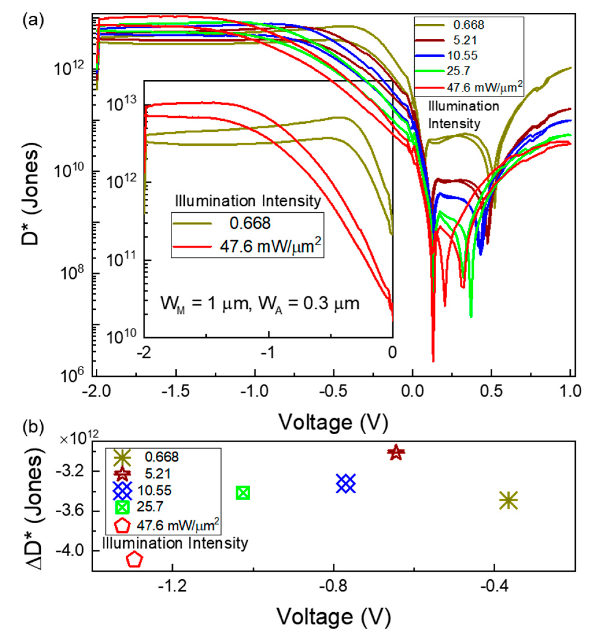 Electronics 14 02982 g006