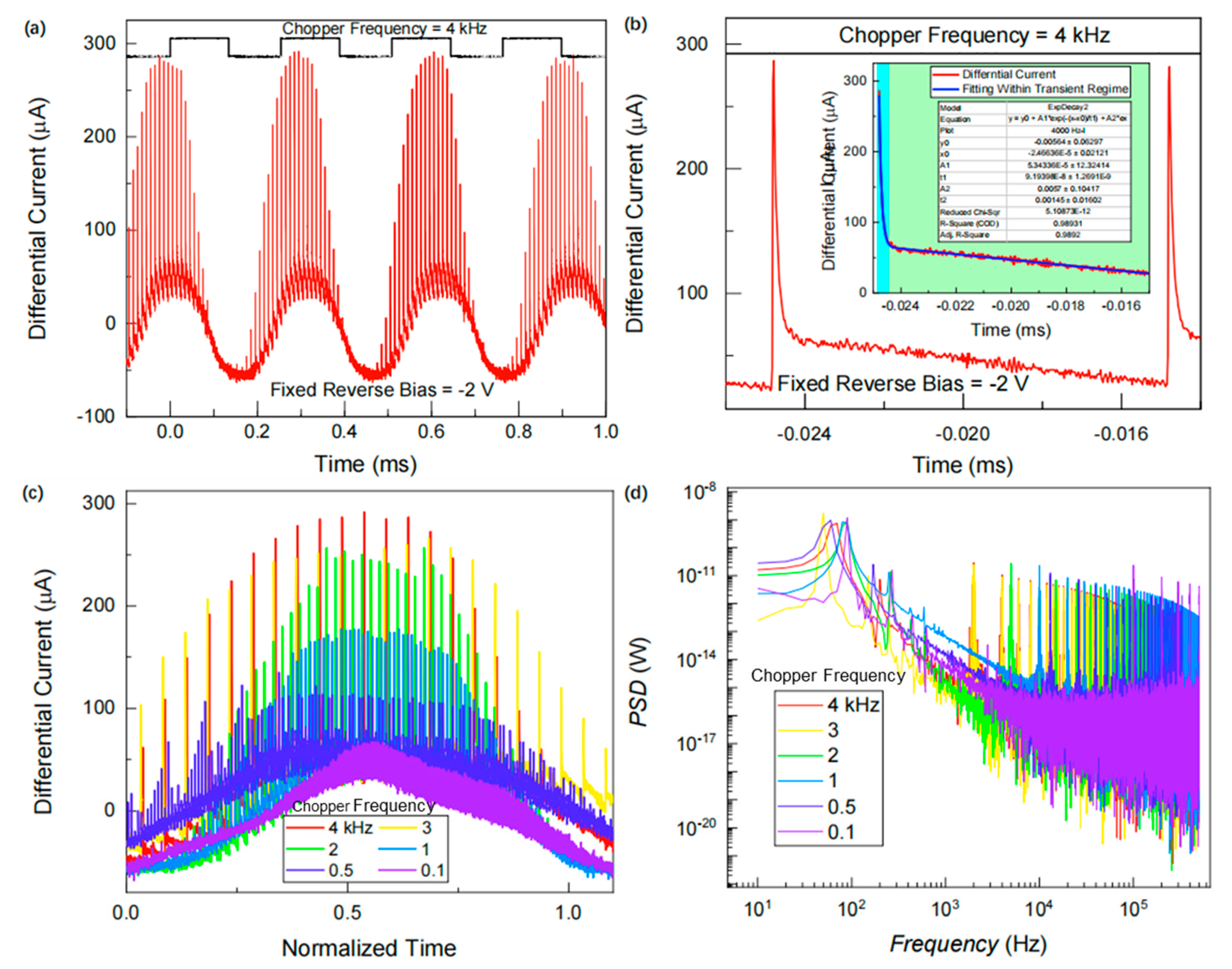 Electronics 14 02982 g007