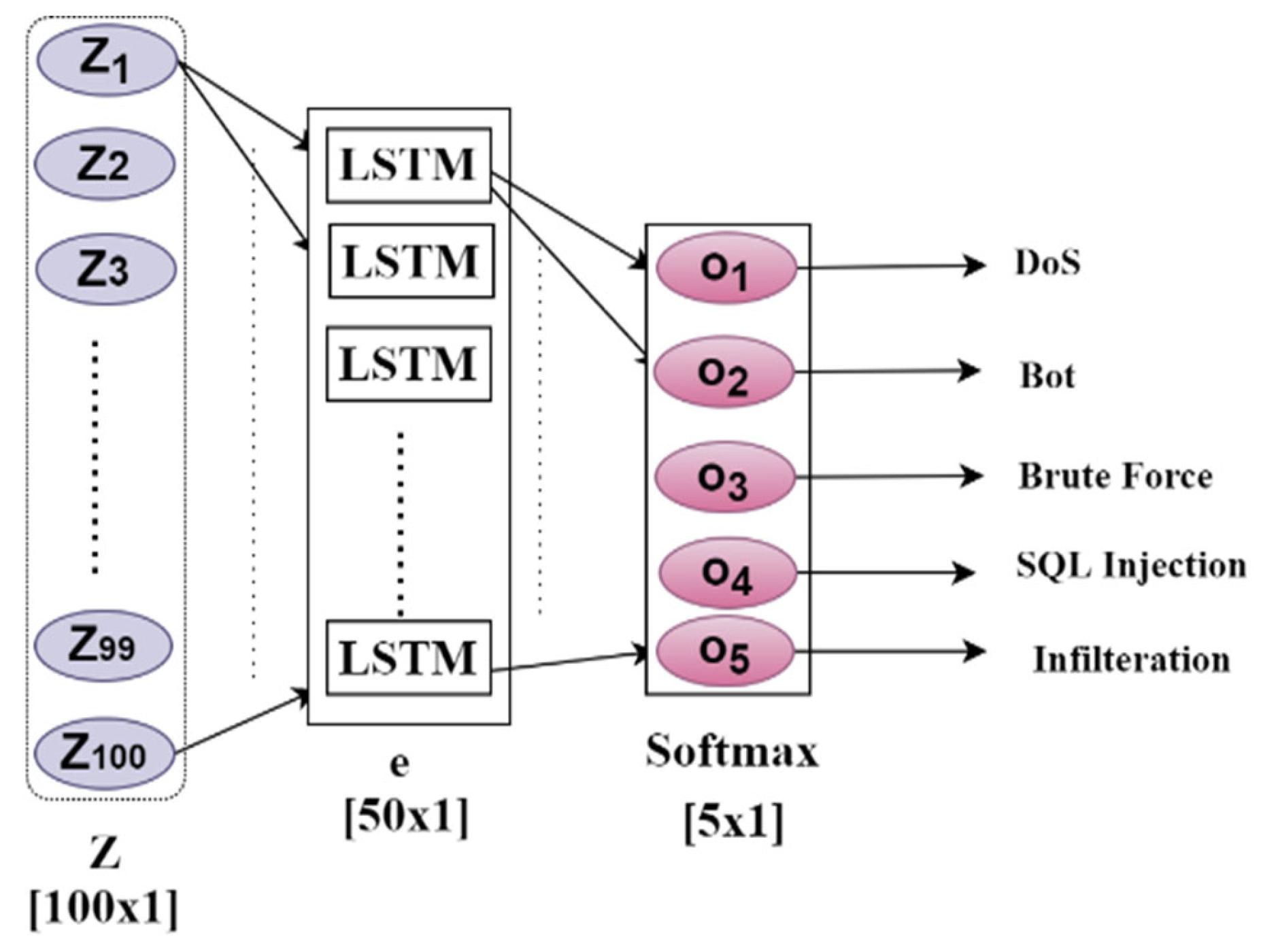 Electronics 14 02983 g007