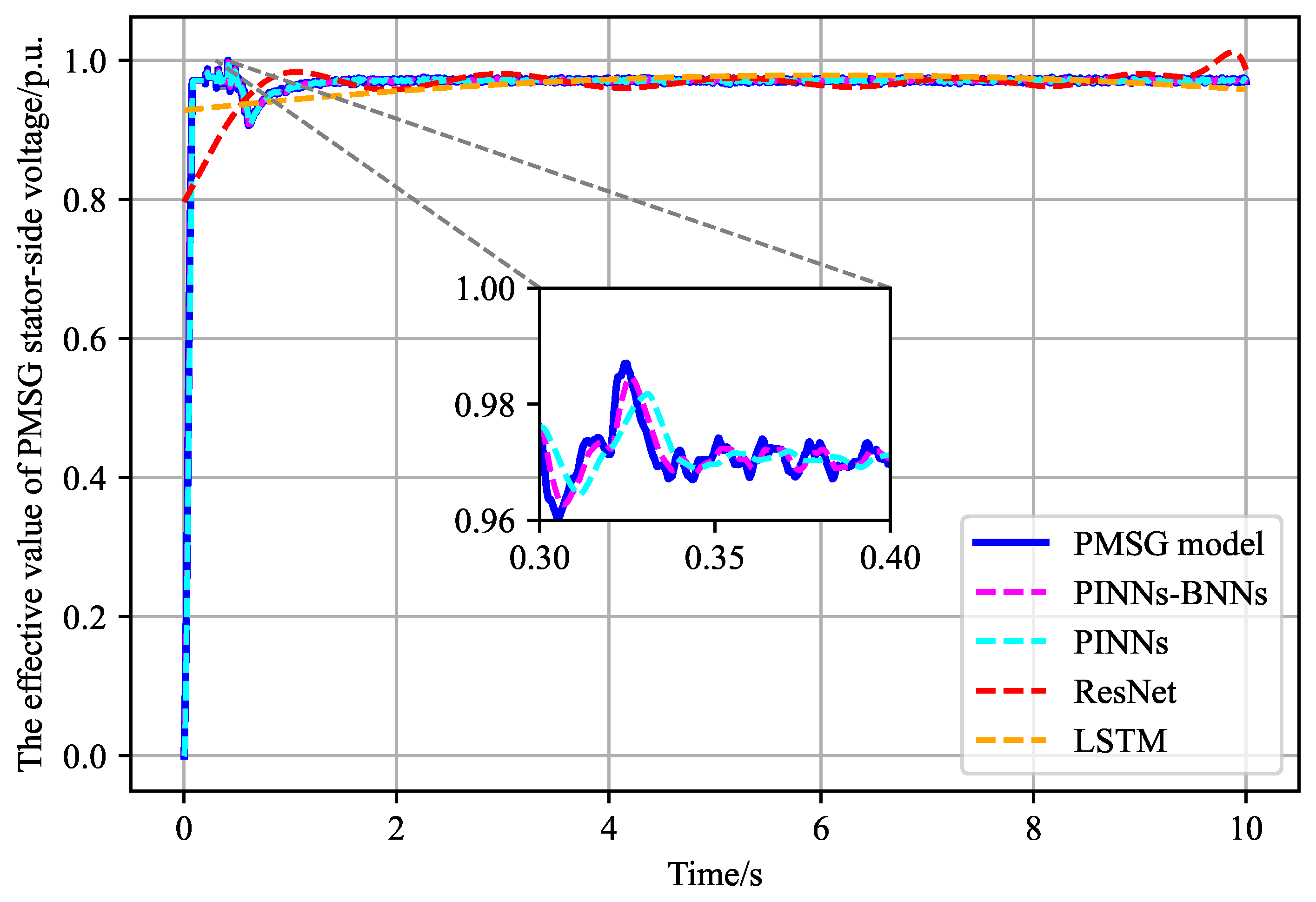 Electronics 14 02985 g002
