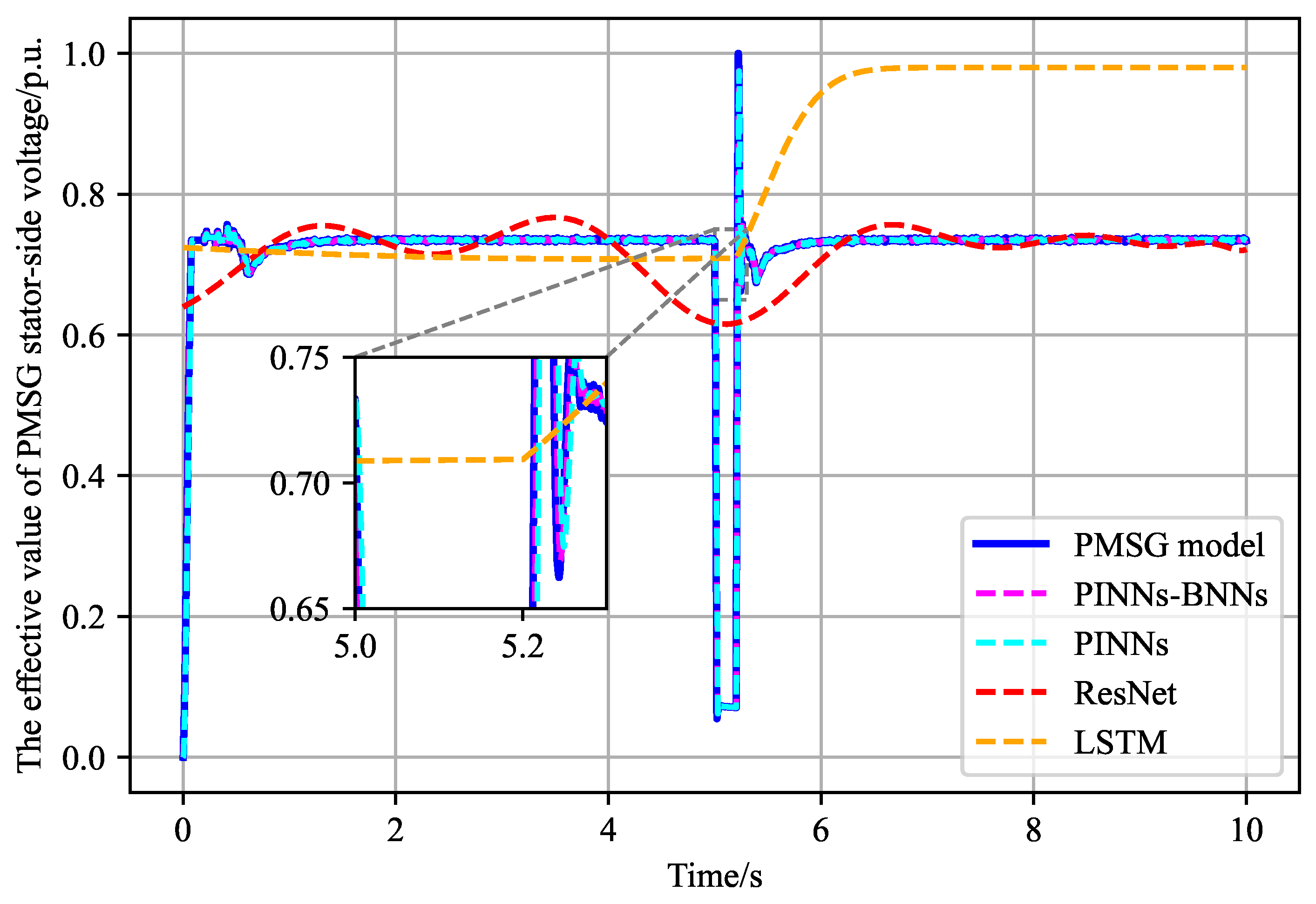 Electronics 14 02985 g003
