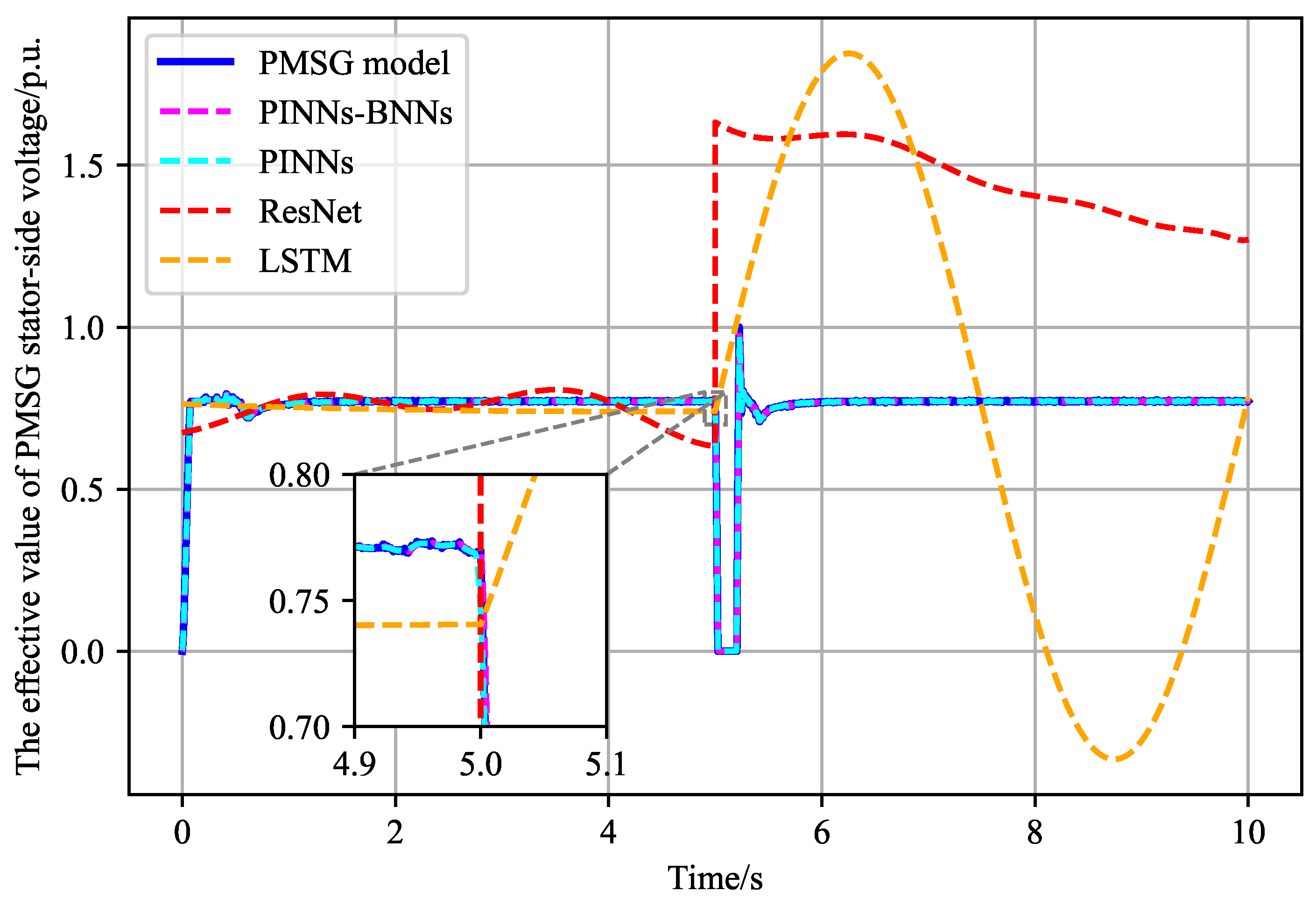 Electronics 14 02985 g004