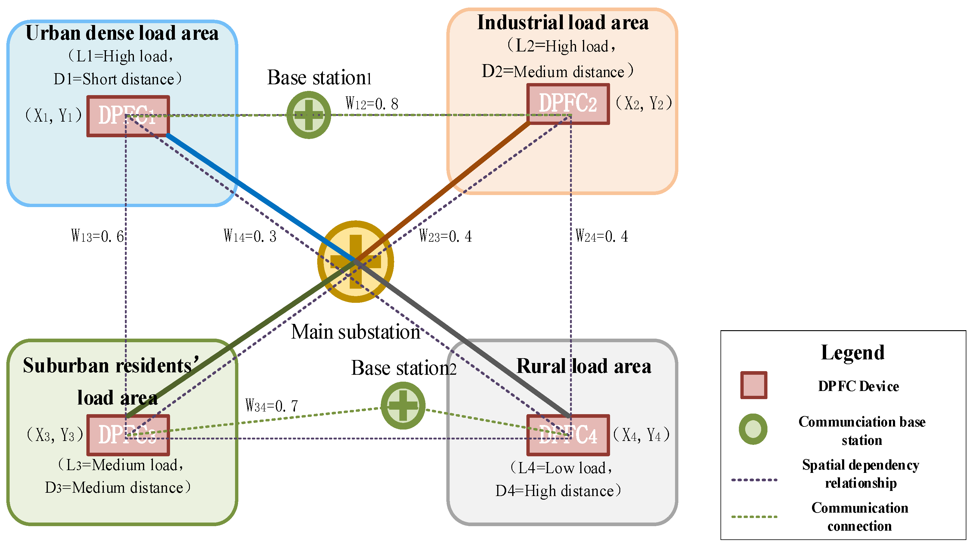 Electronics 14 02989 g001