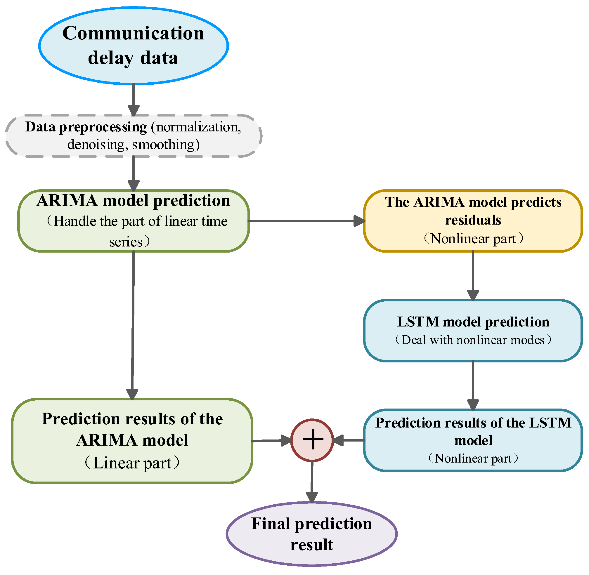 Electronics 14 02989 g003