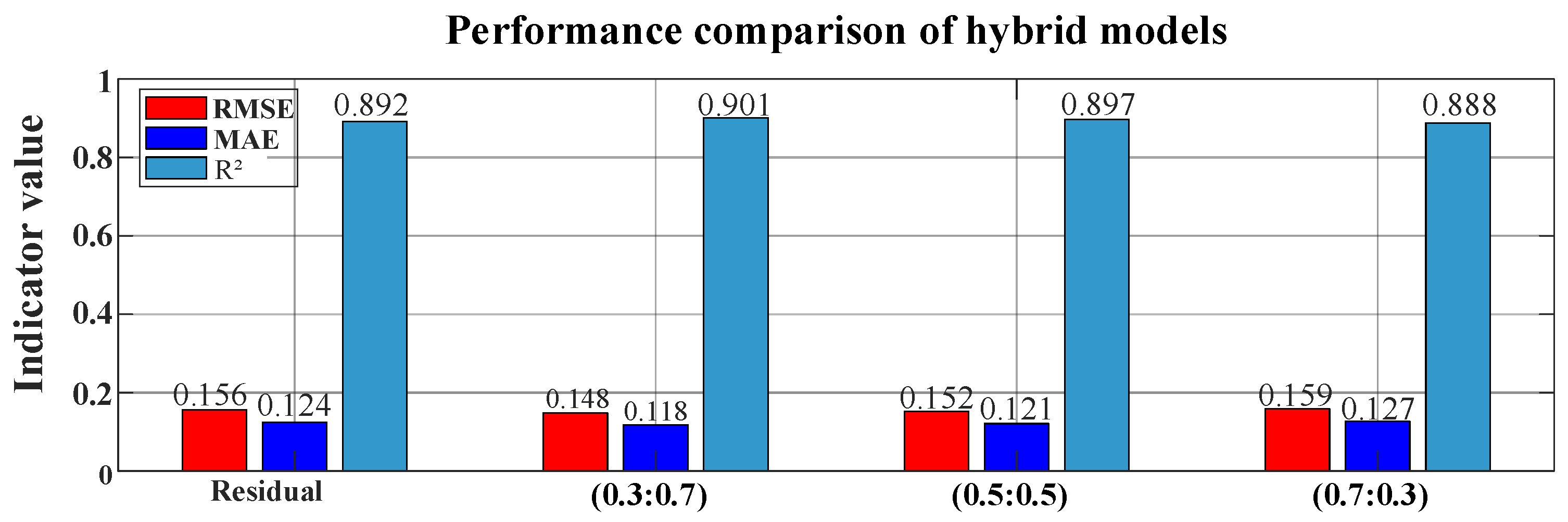 Electronics 14 02989 g005