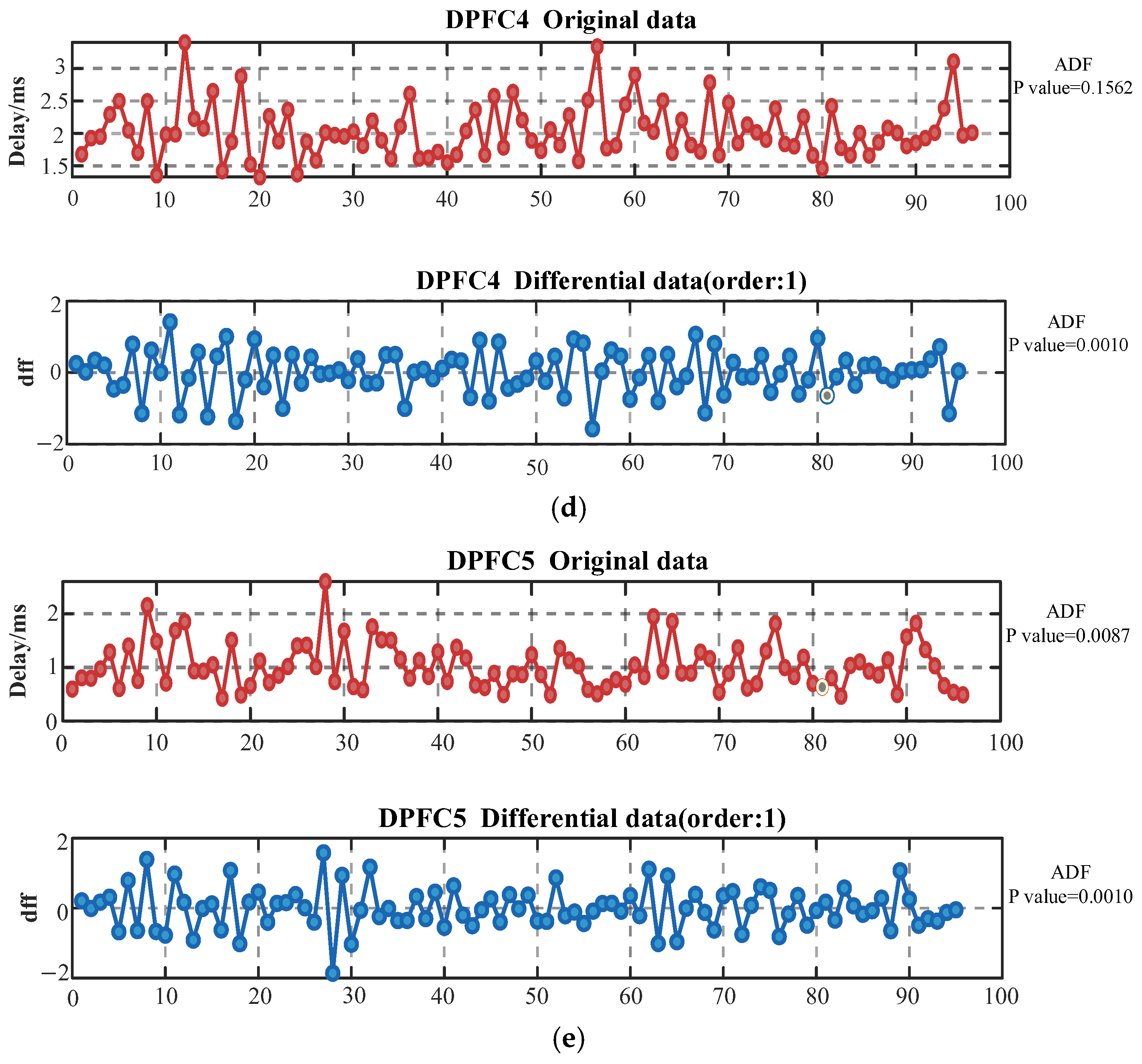 Electronics 14 02989 g006b