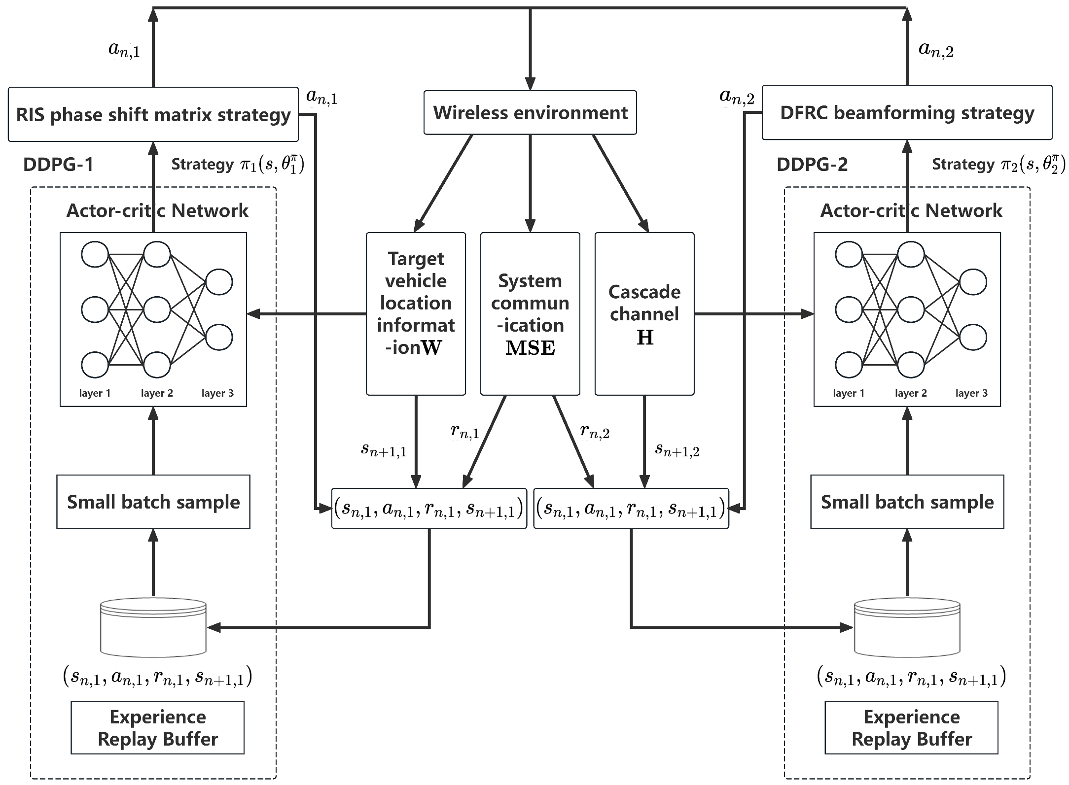 Electronics 14 02992 g002