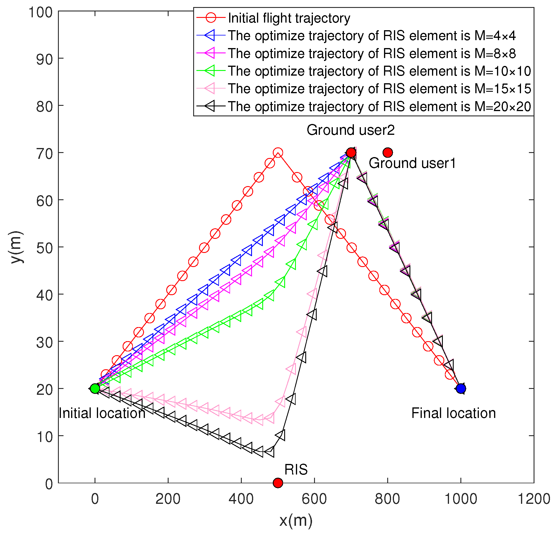 Electronics 14 02993 g002
