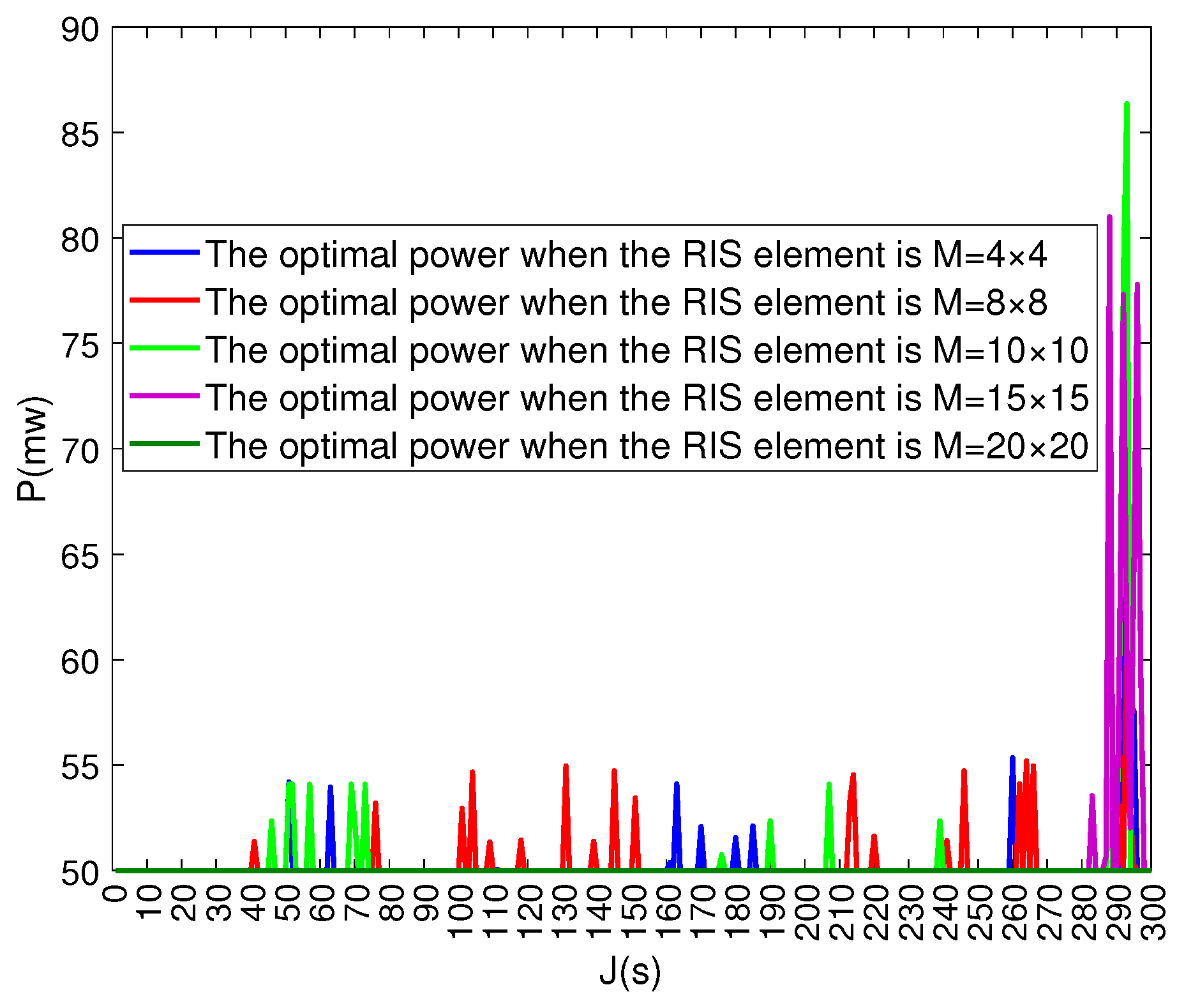 Electronics 14 02993 g005